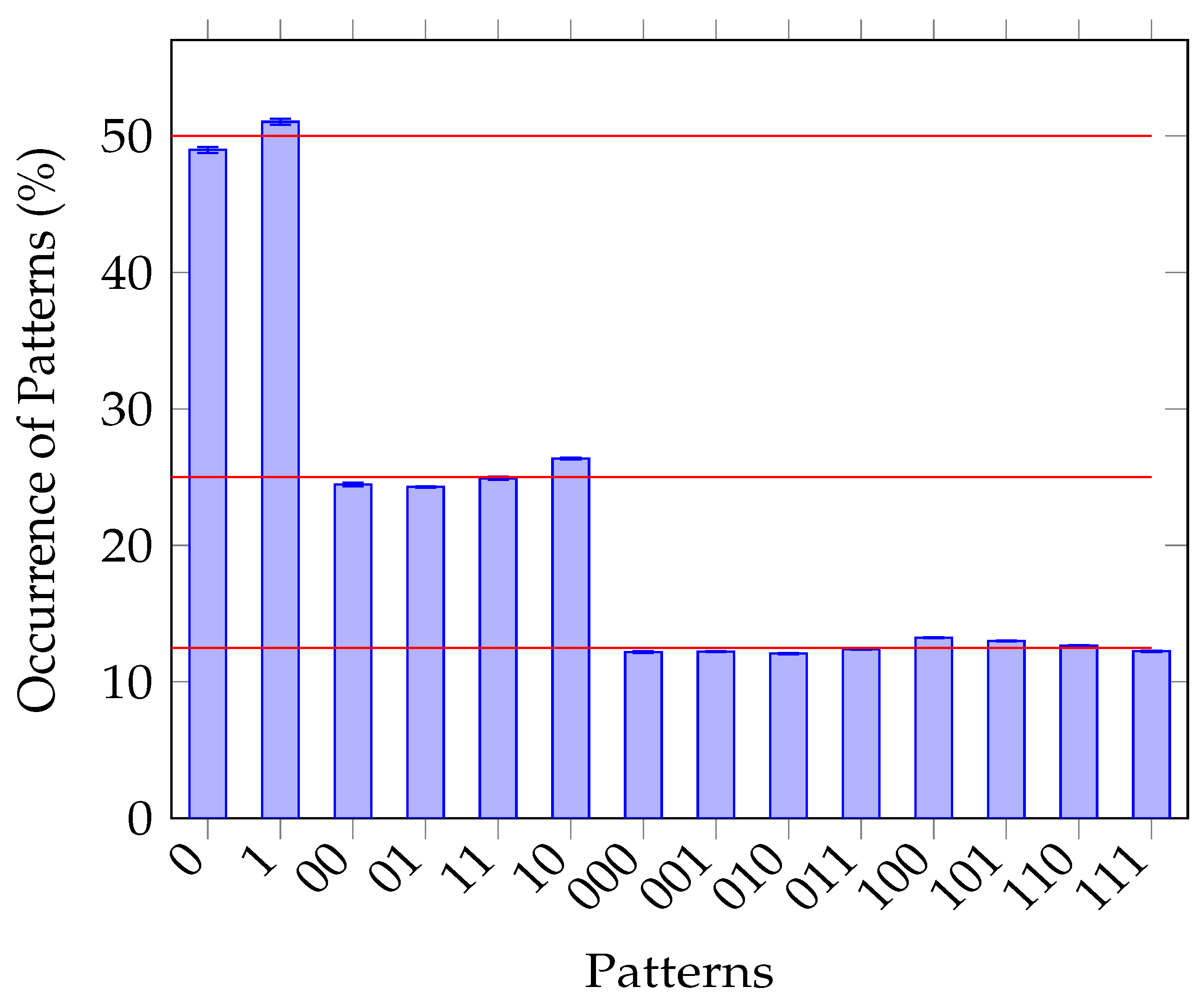 Entropy 25 00854 g005