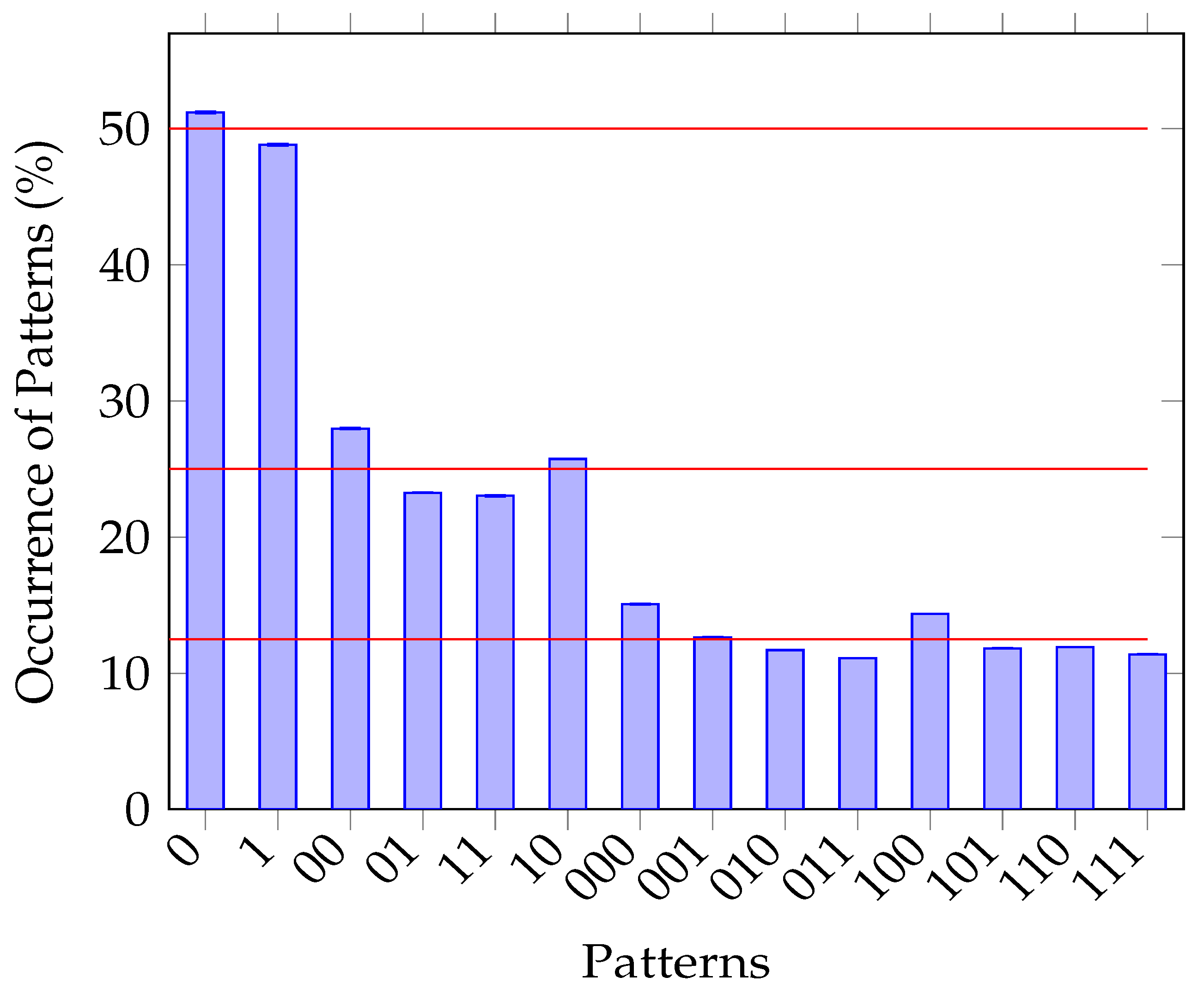 Entropy 25 00854 g006