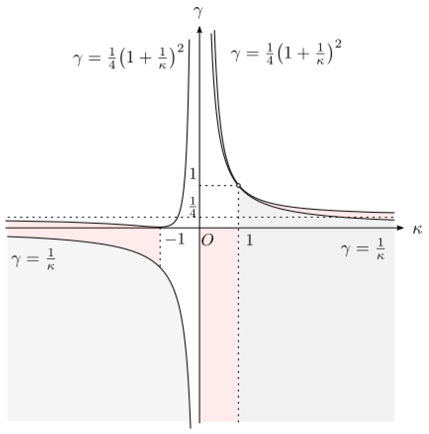 Entropy 25 00858 g002 Entropy 25 00858 g002