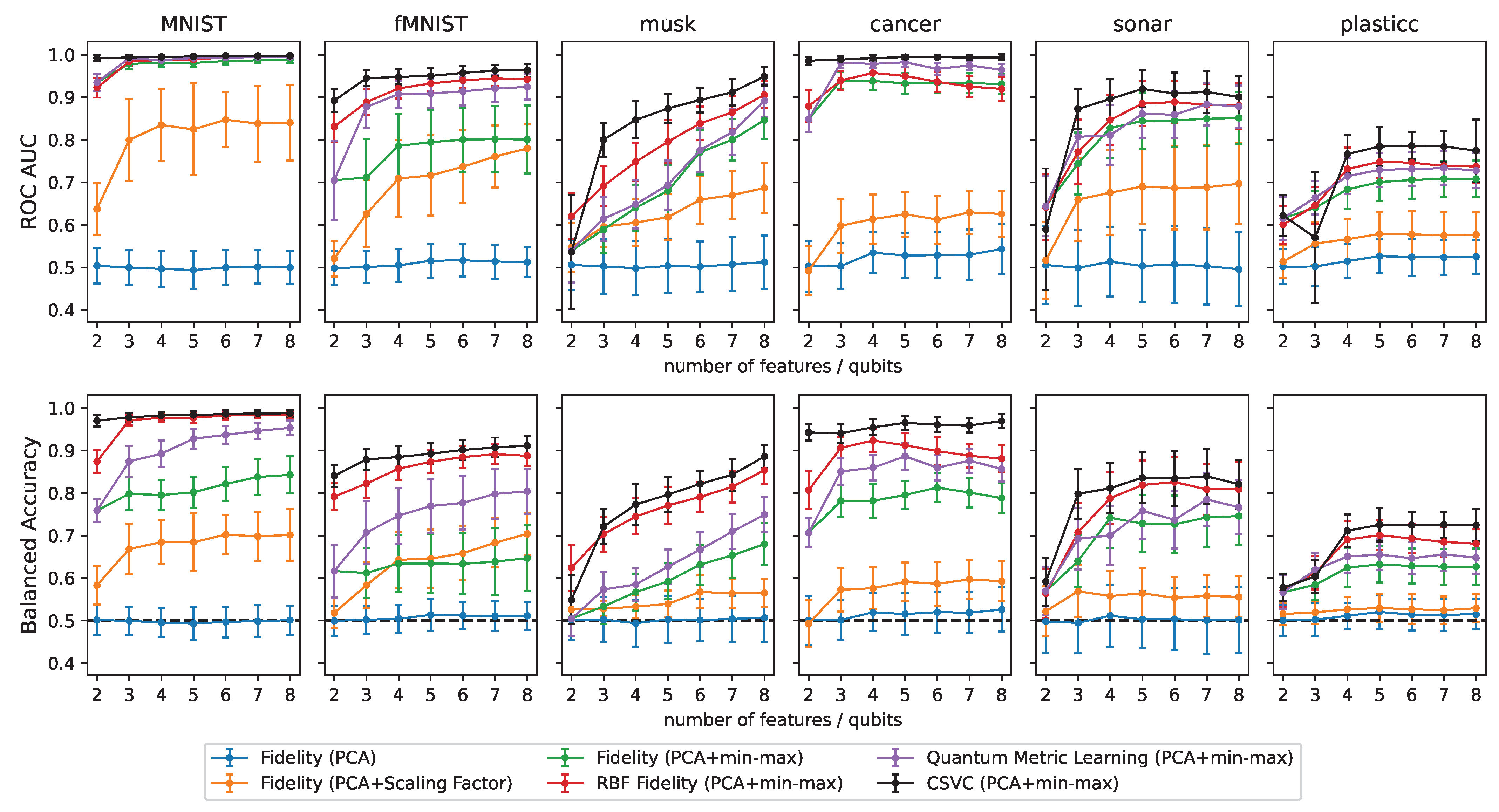 Entropy 25 00860 g004 Entropy 25 00860 g004