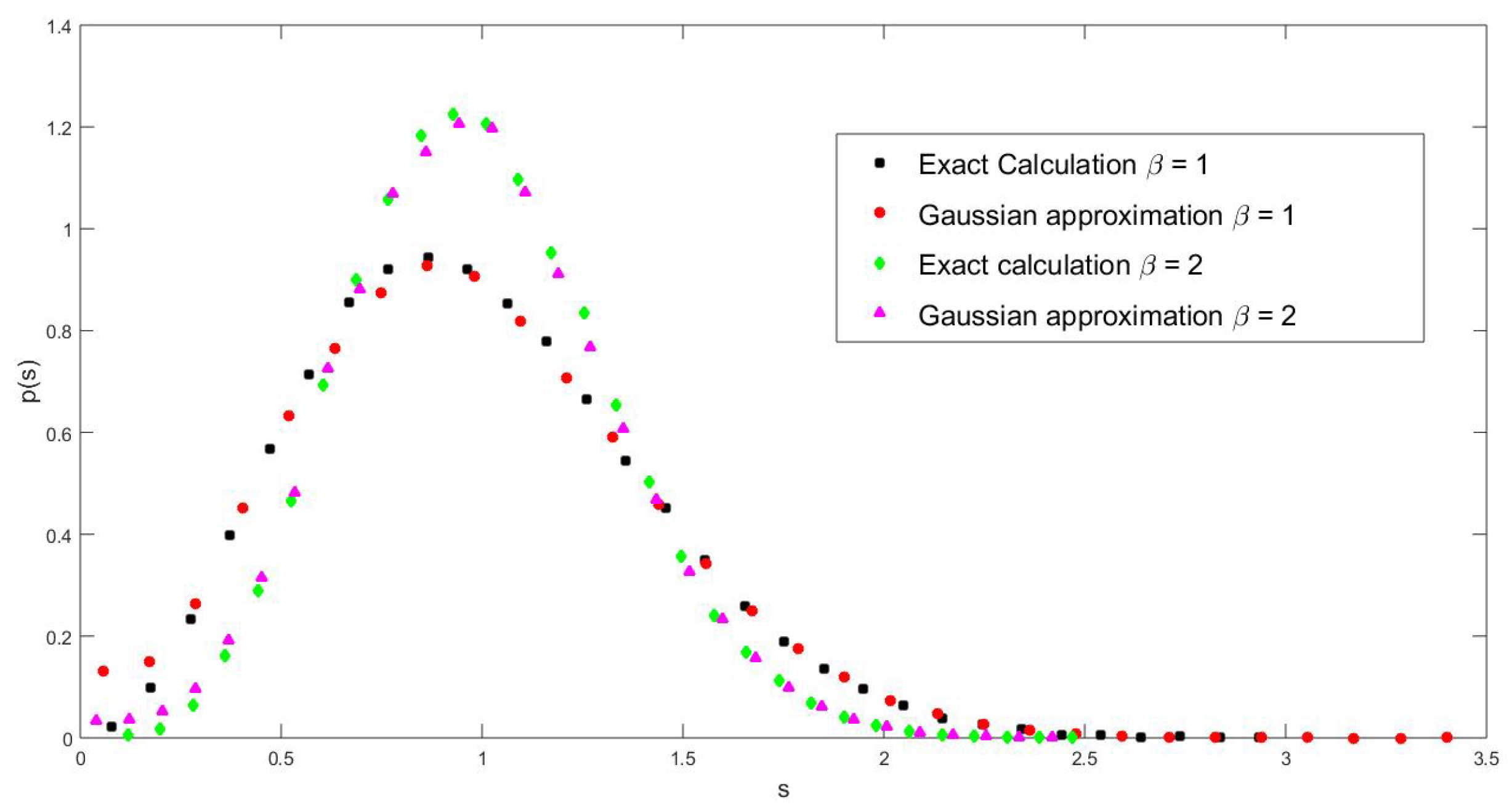 Entropy 25 00868 g002 Entropy 25 00868 g002