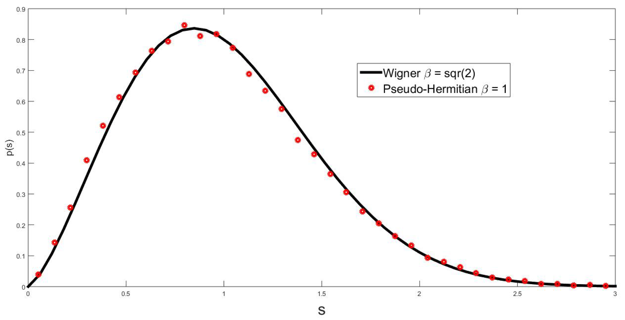 Entropy 25 00868 g003 Entropy 25 00868 g003