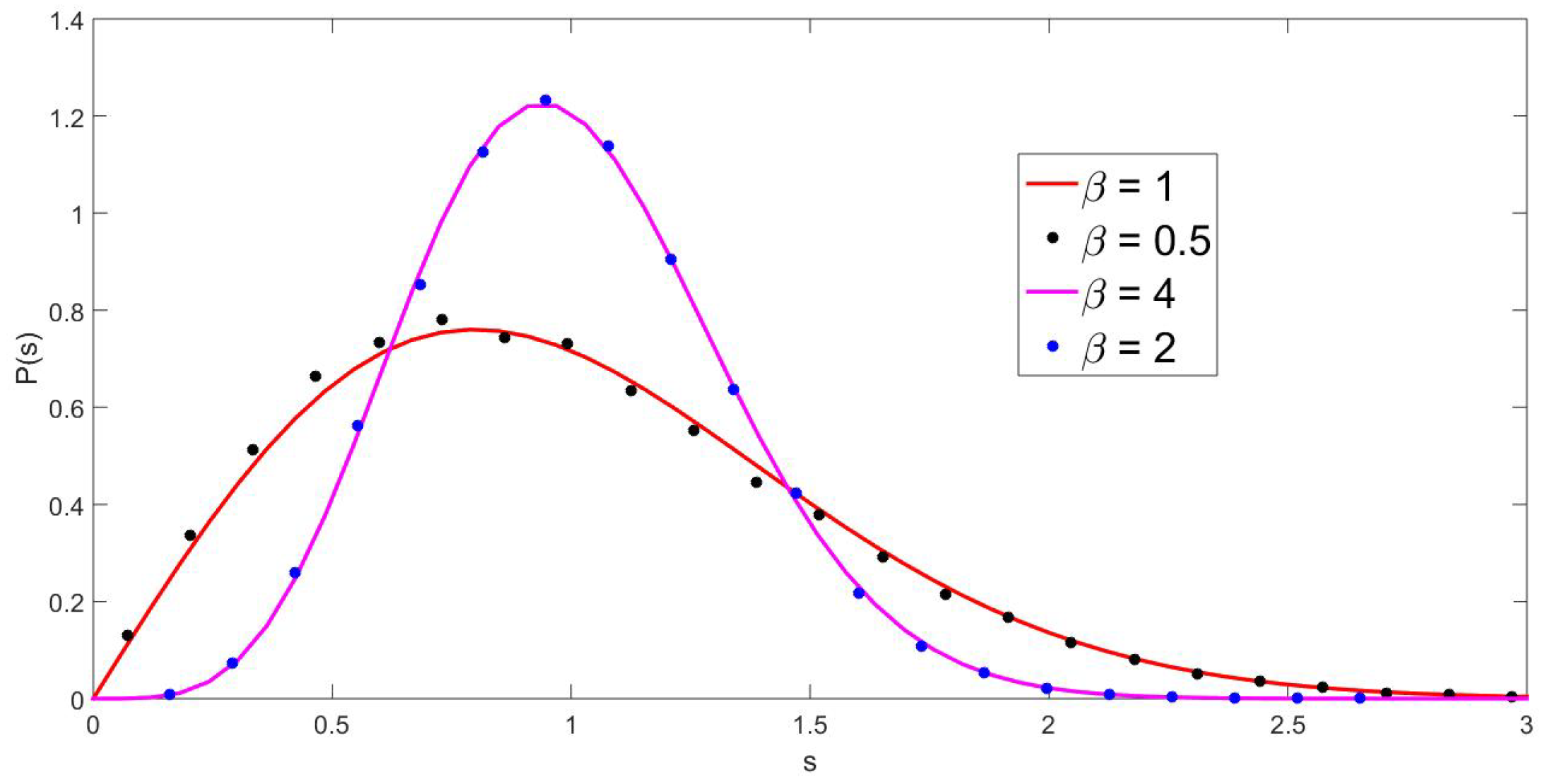 Entropy 25 00868 g004 Entropy 25 00868 g004