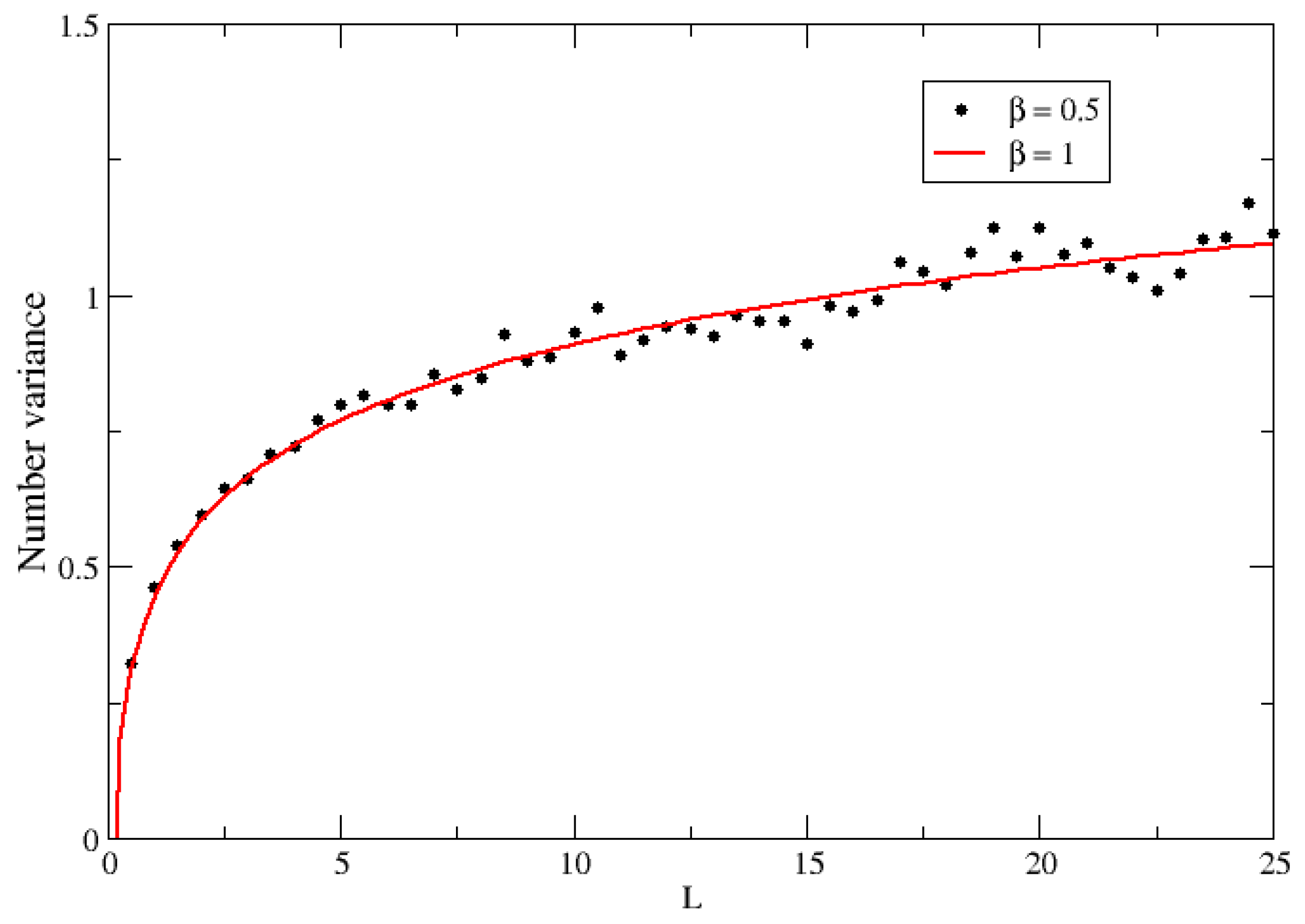 Entropy 25 00868 g005 Entropy 25 00868 g005