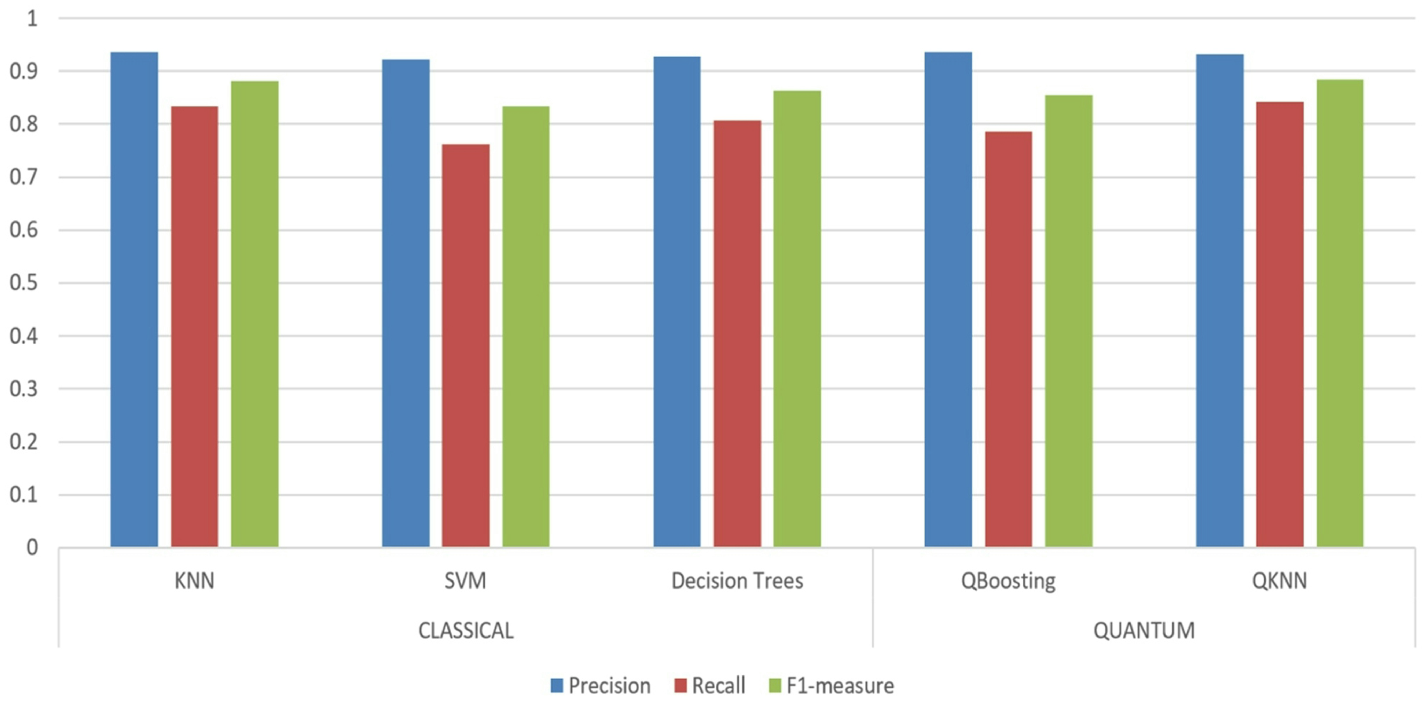 Entropy 25 00870 g009