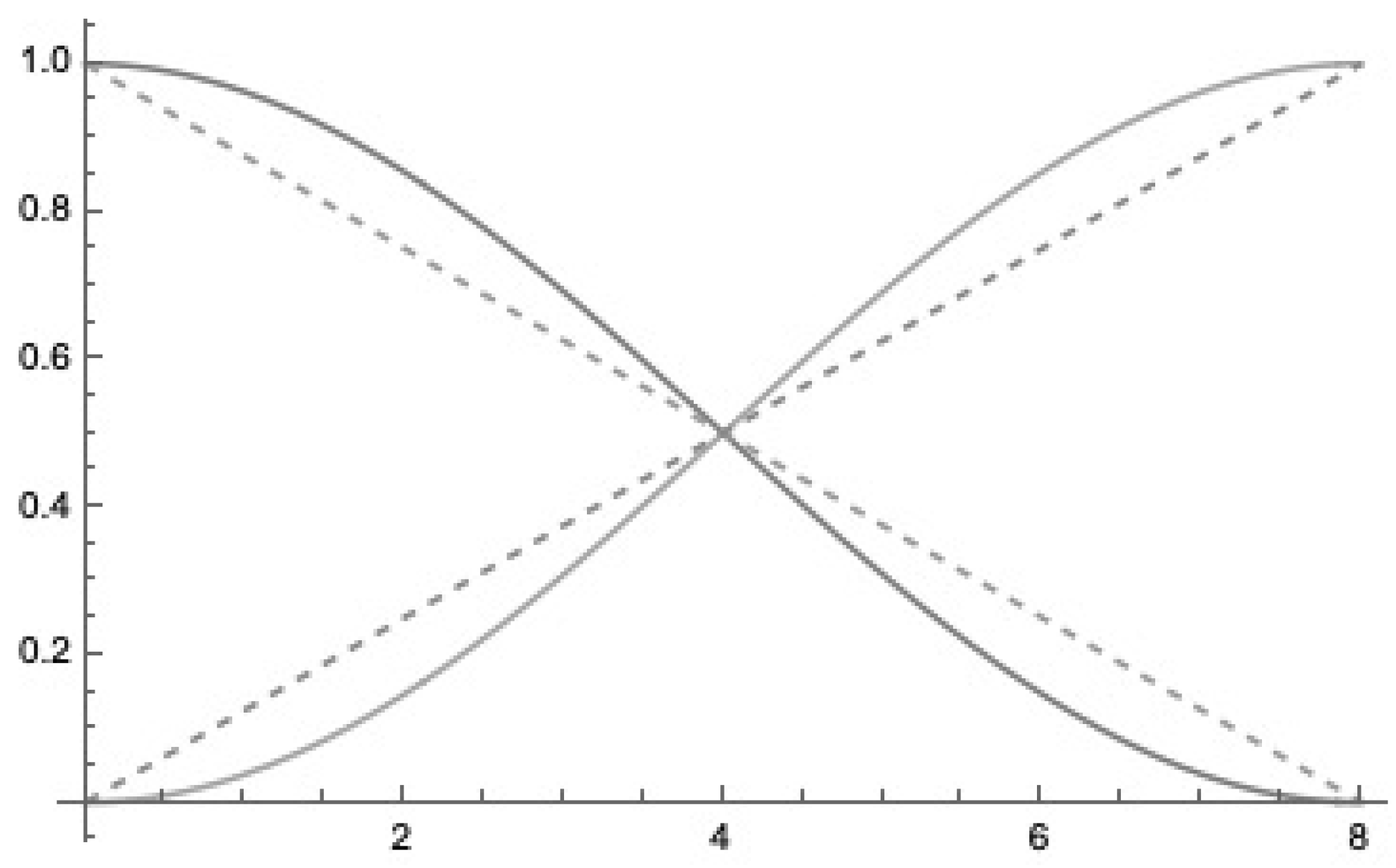 Entropy 25 00871 g006