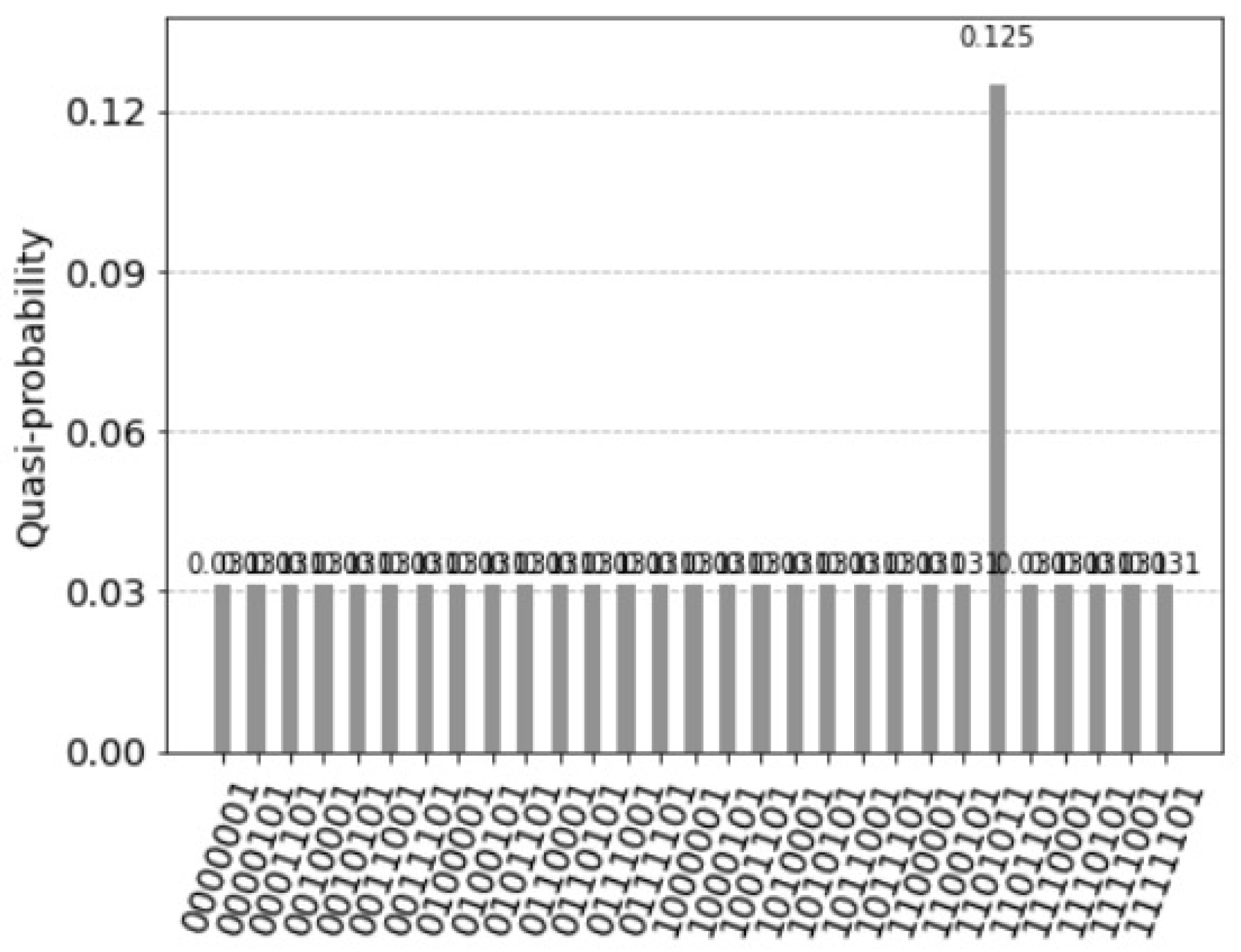 Entropy 25 00871 g022