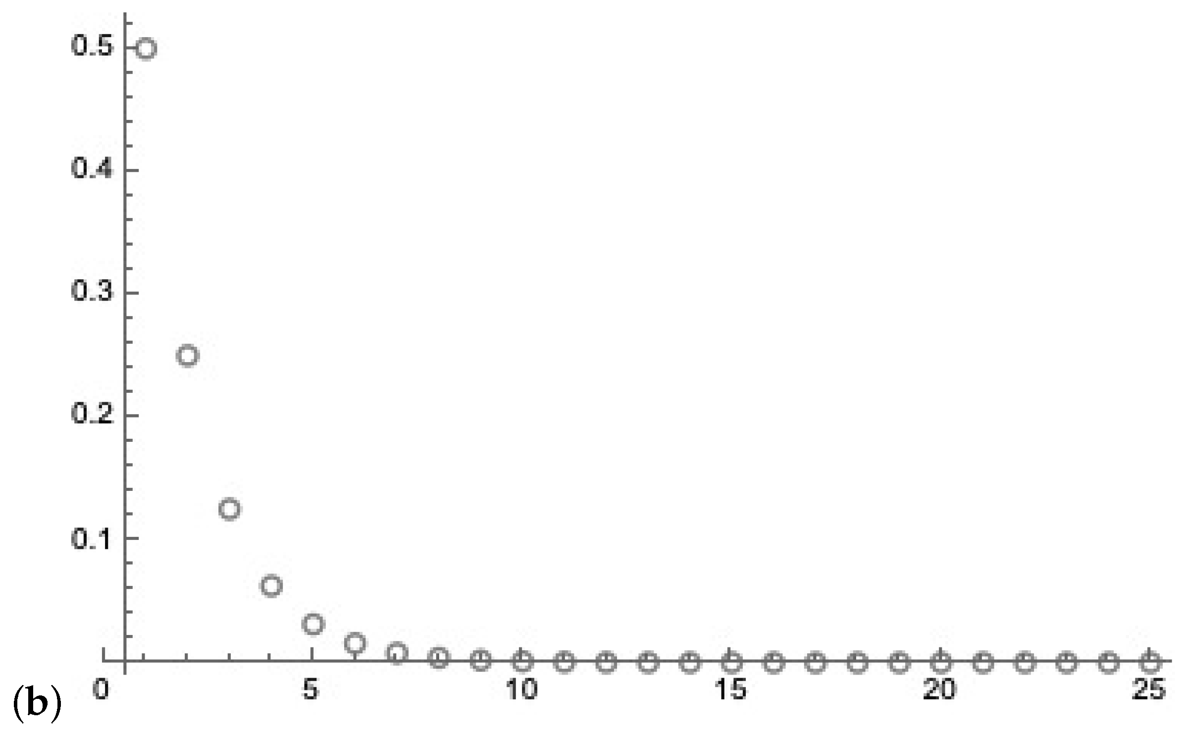 Entropy 25 00871 g023b