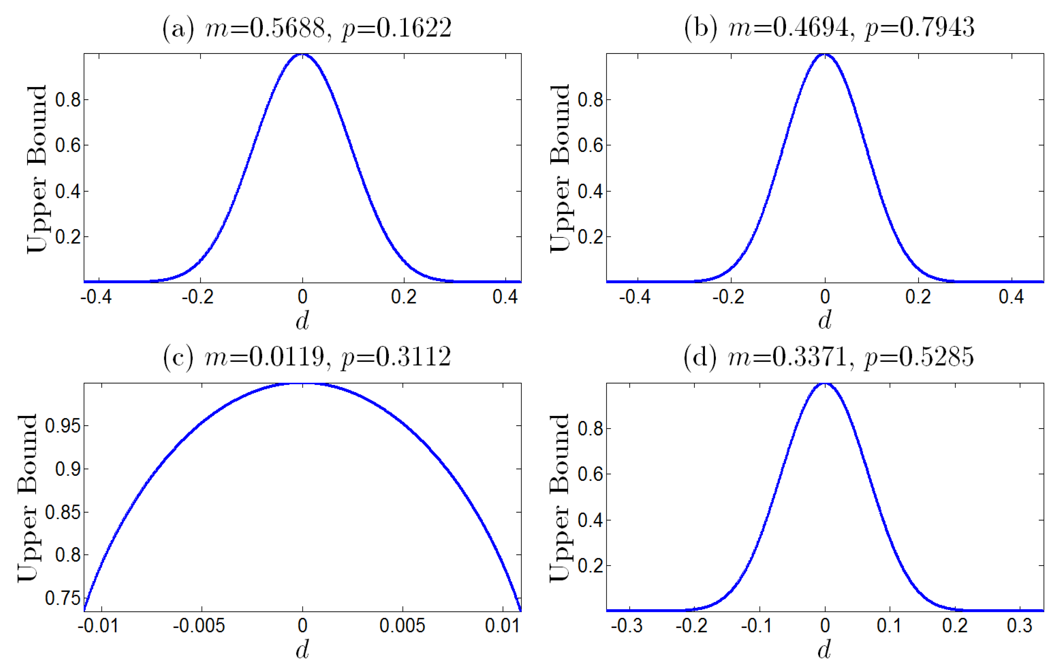 Entropy 25 00881 g002