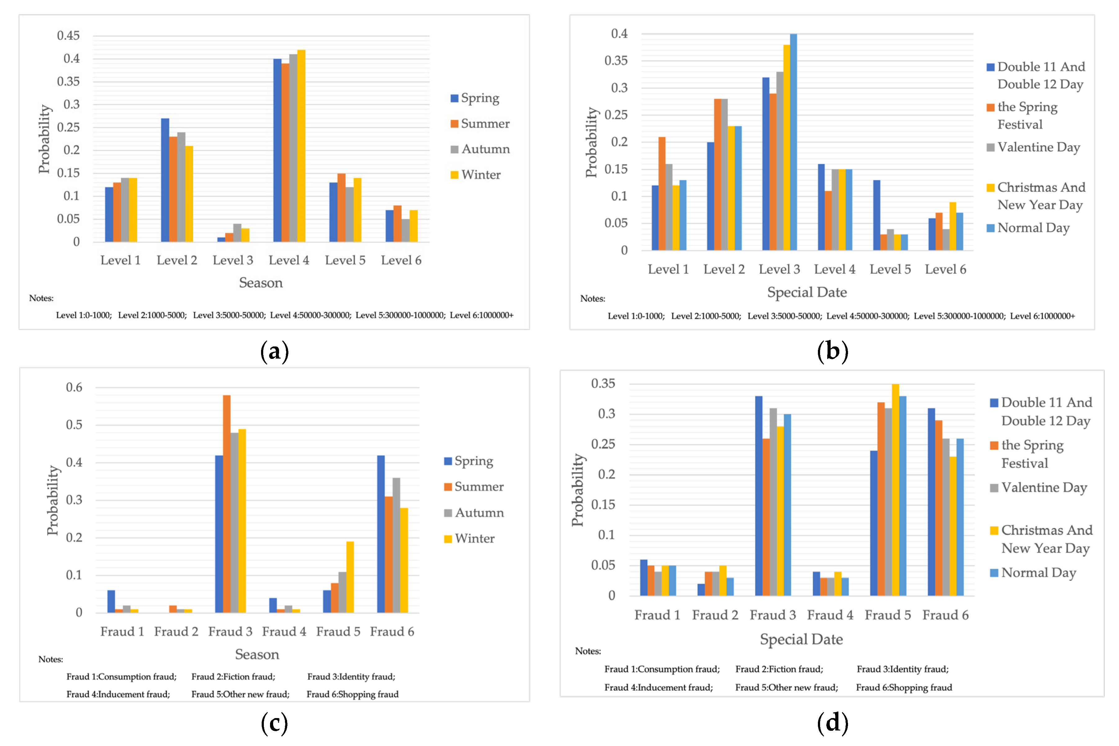 Entropy 25 00892 g006