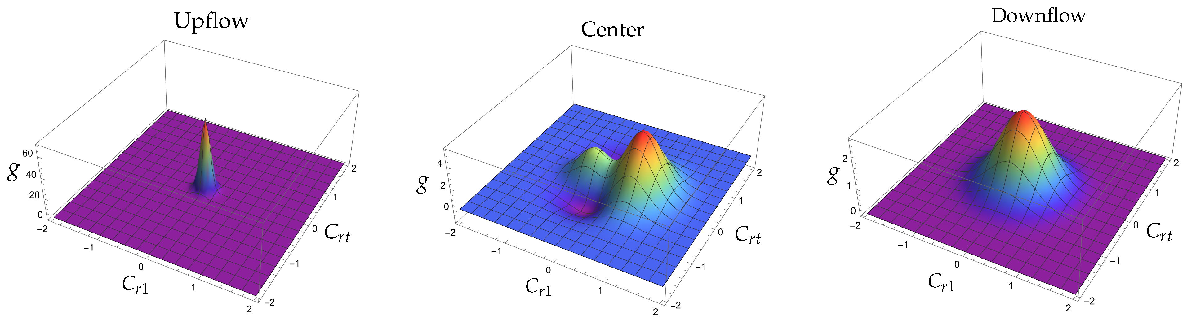 Entropy 25 00906 g003 Entropy 25 00906 g003