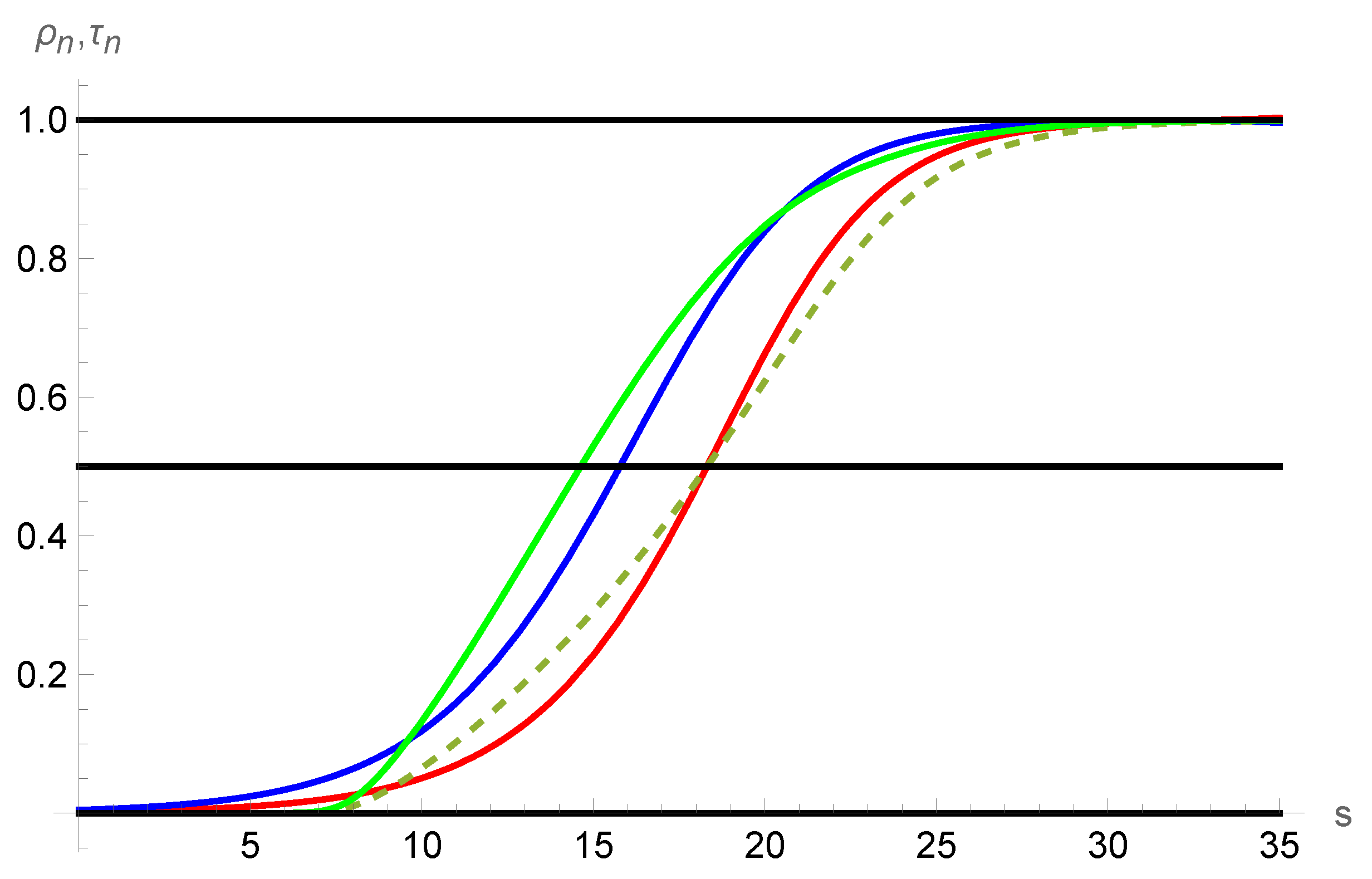 Entropy 25 00906 g004 Entropy 25 00906 g004