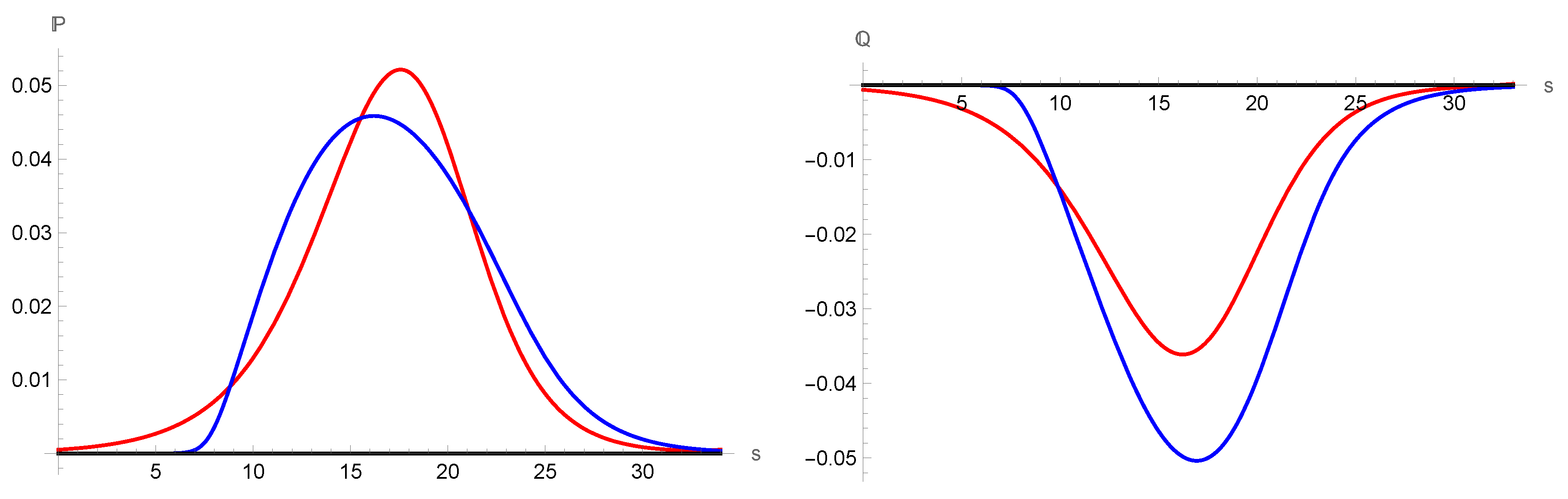 Entropy 25 00906 g005 Entropy 25 00906 g005