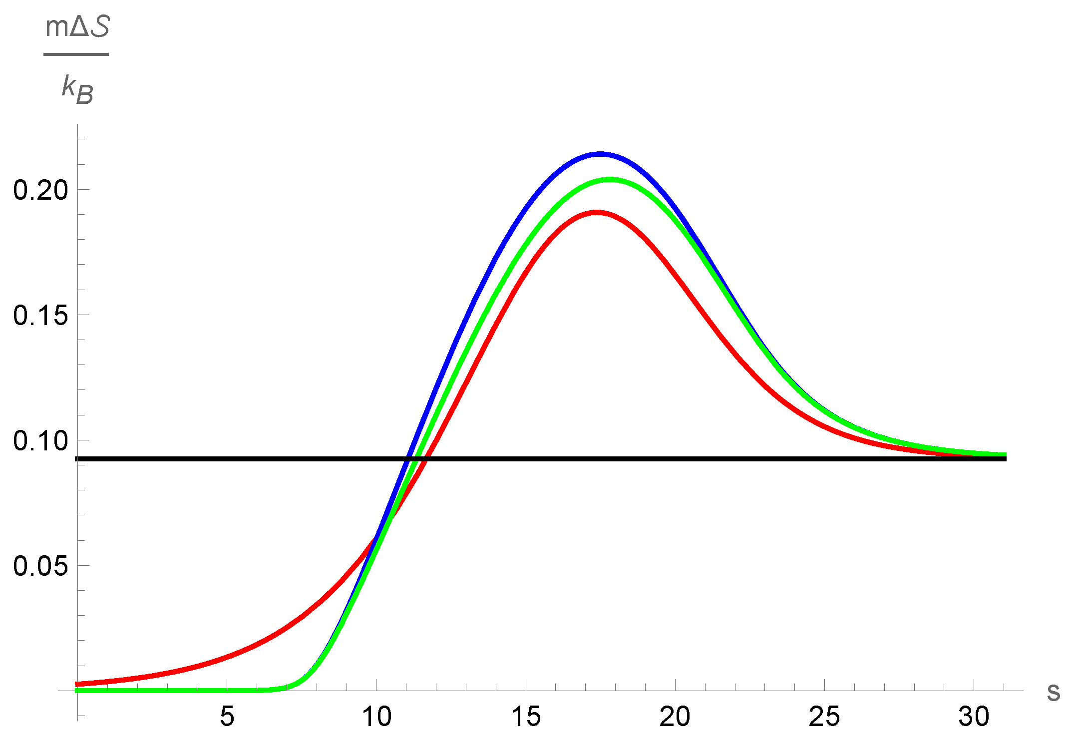 Entropy 25 00906 g006 Entropy 25 00906 g006