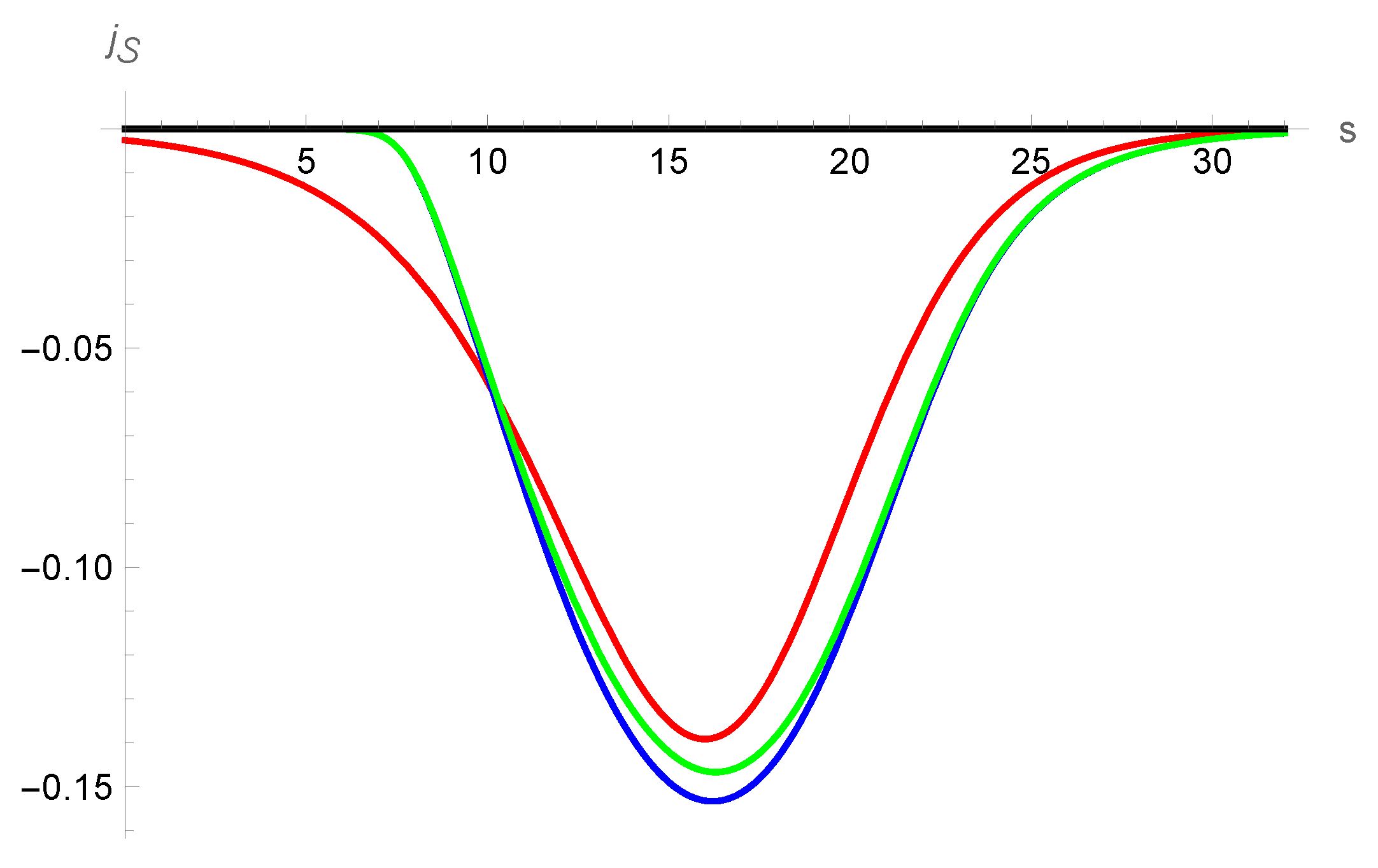 Entropy 25 00906 g007 Entropy 25 00906 g007