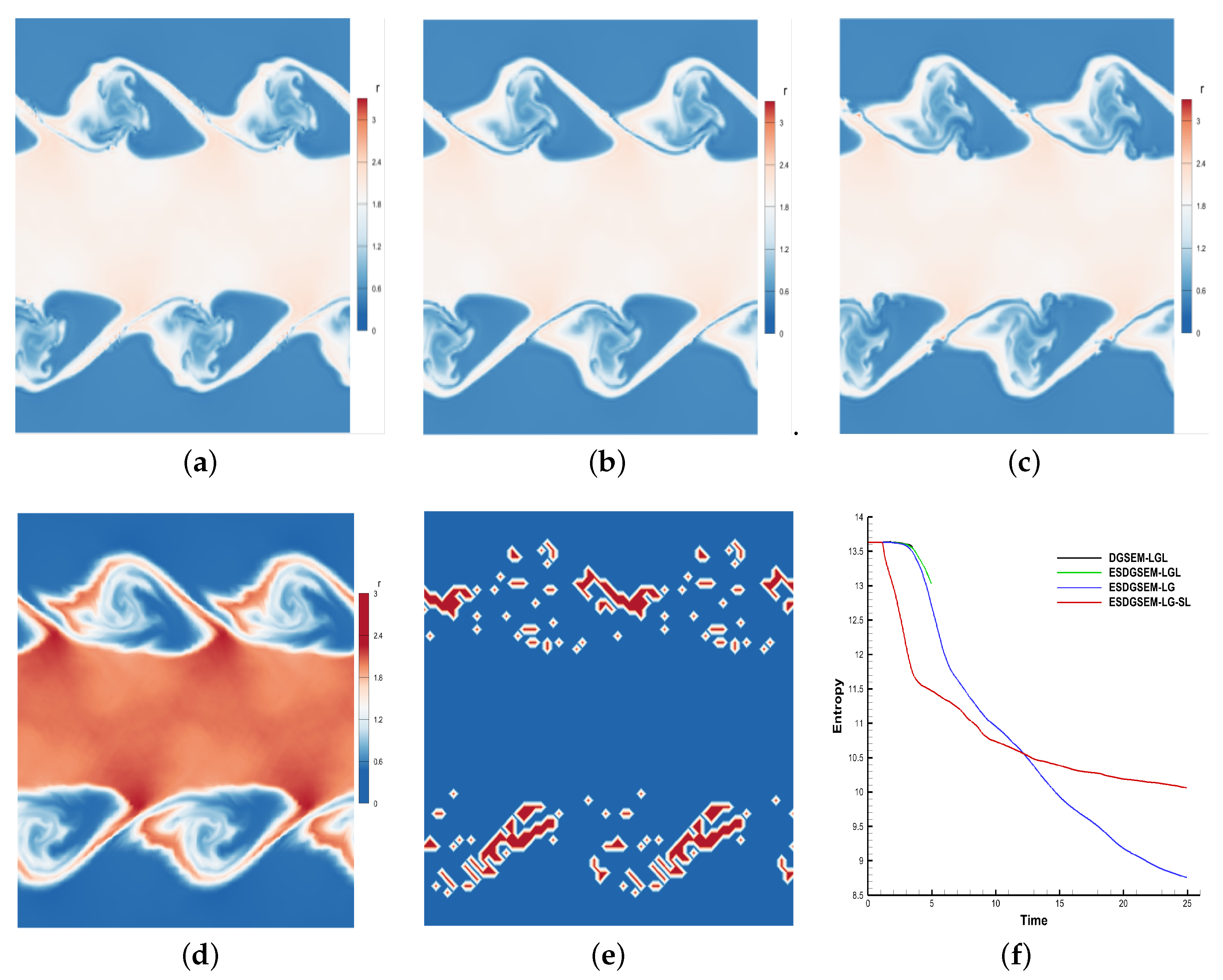 Entropy 25 00911 g004
