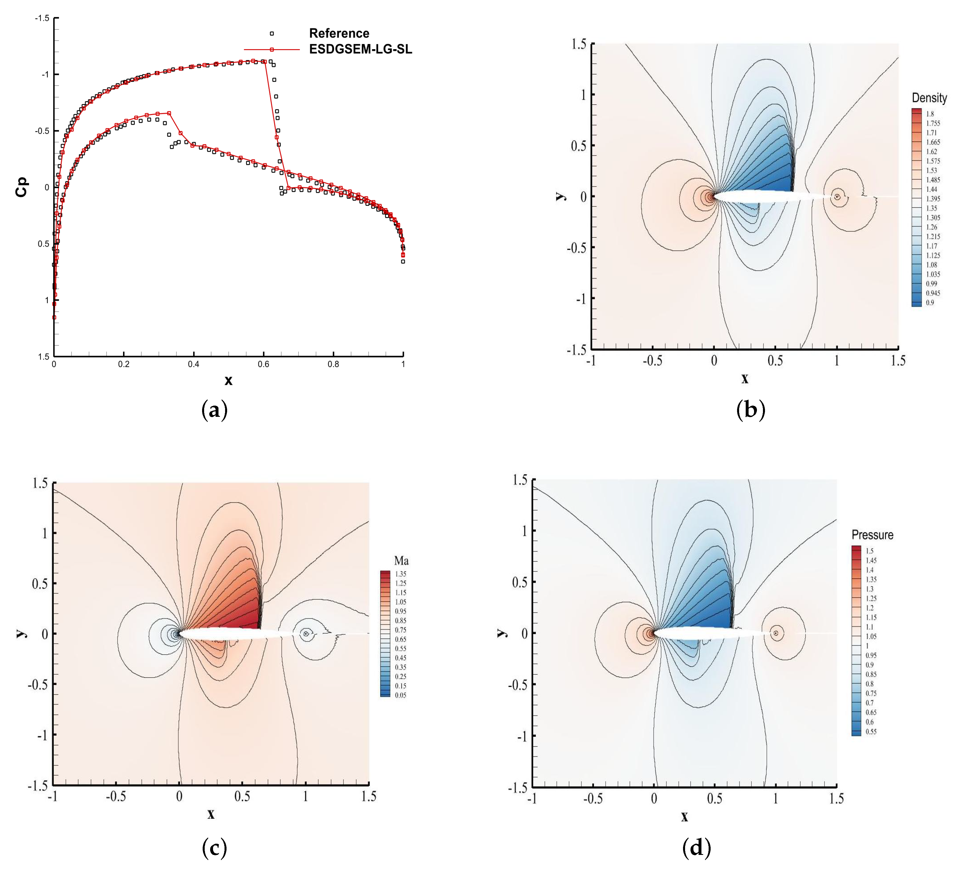 Entropy 25 00911 g006a