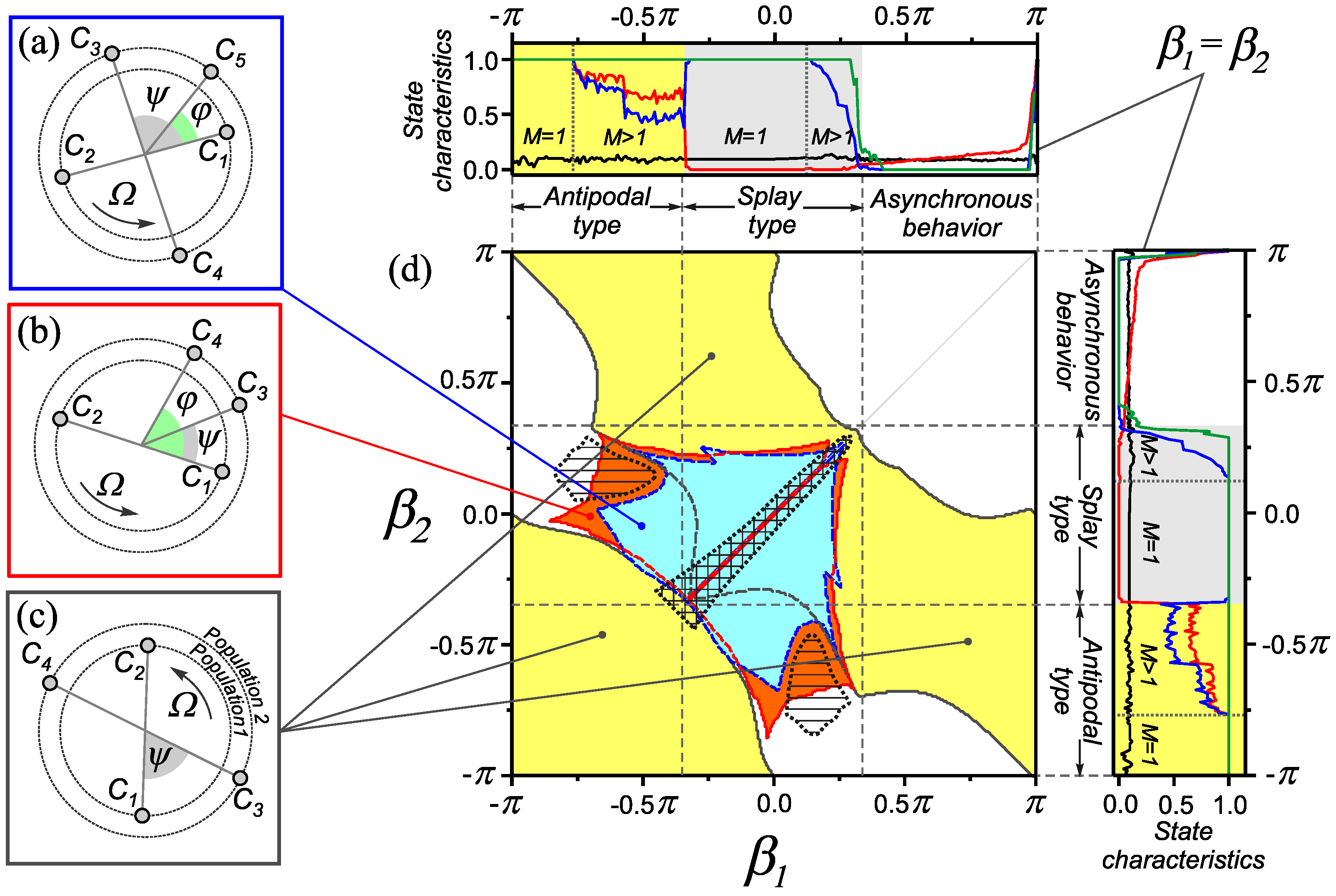 Entropy 25 00913 g003 Entropy 25 00913 g003