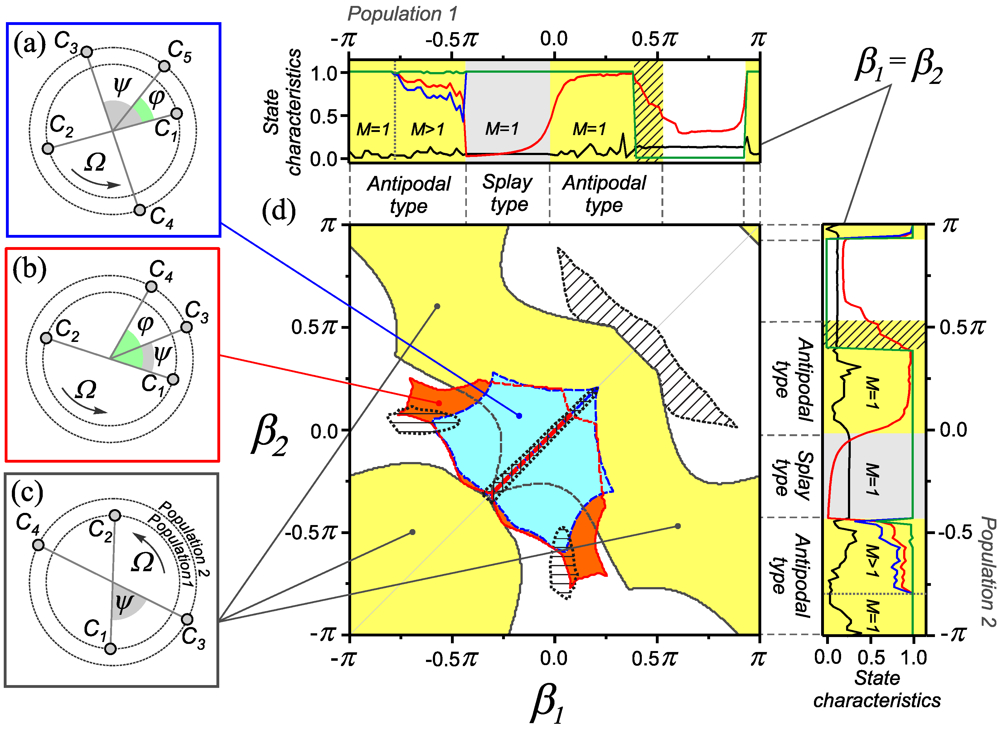Entropy 25 00913 g006 Entropy 25 00913 g006