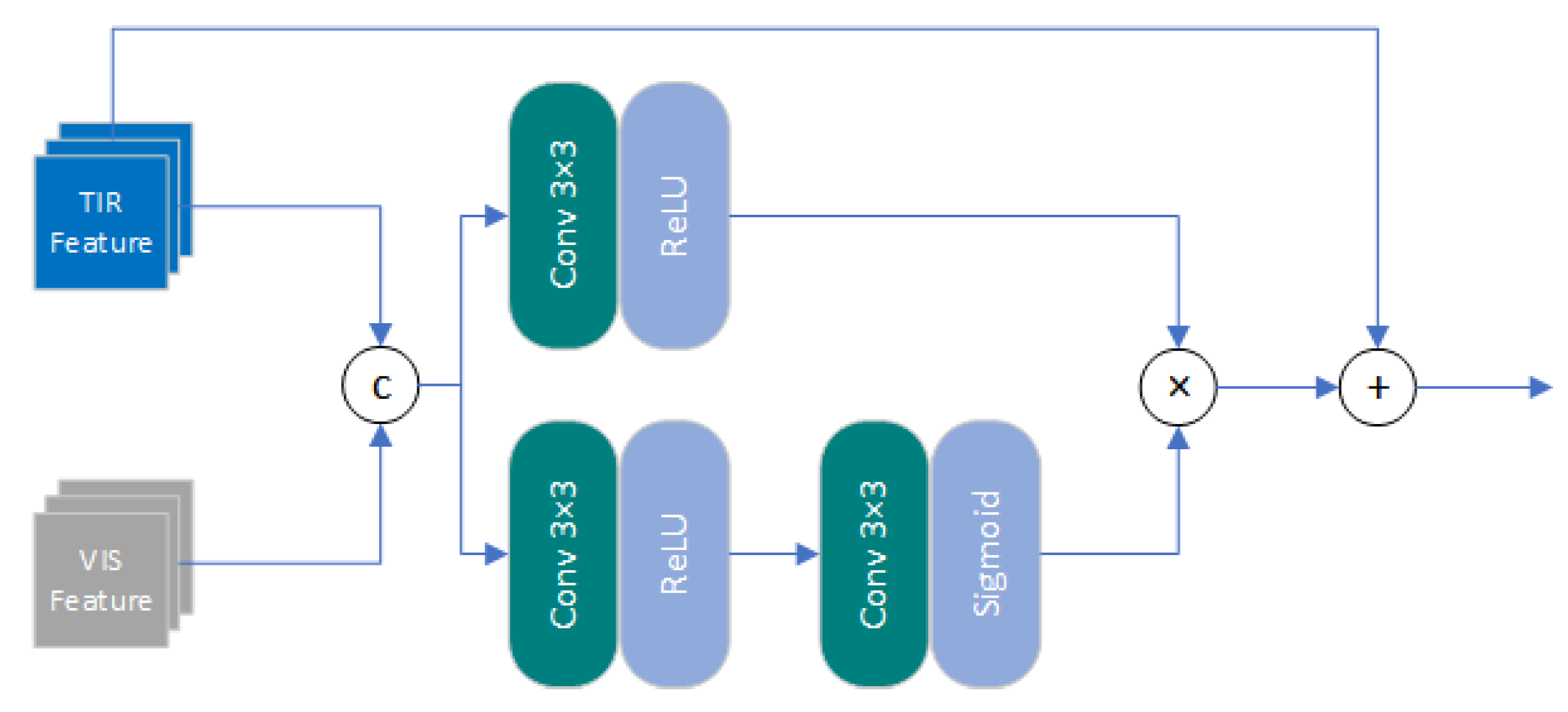 Entropy 25 00914 g004