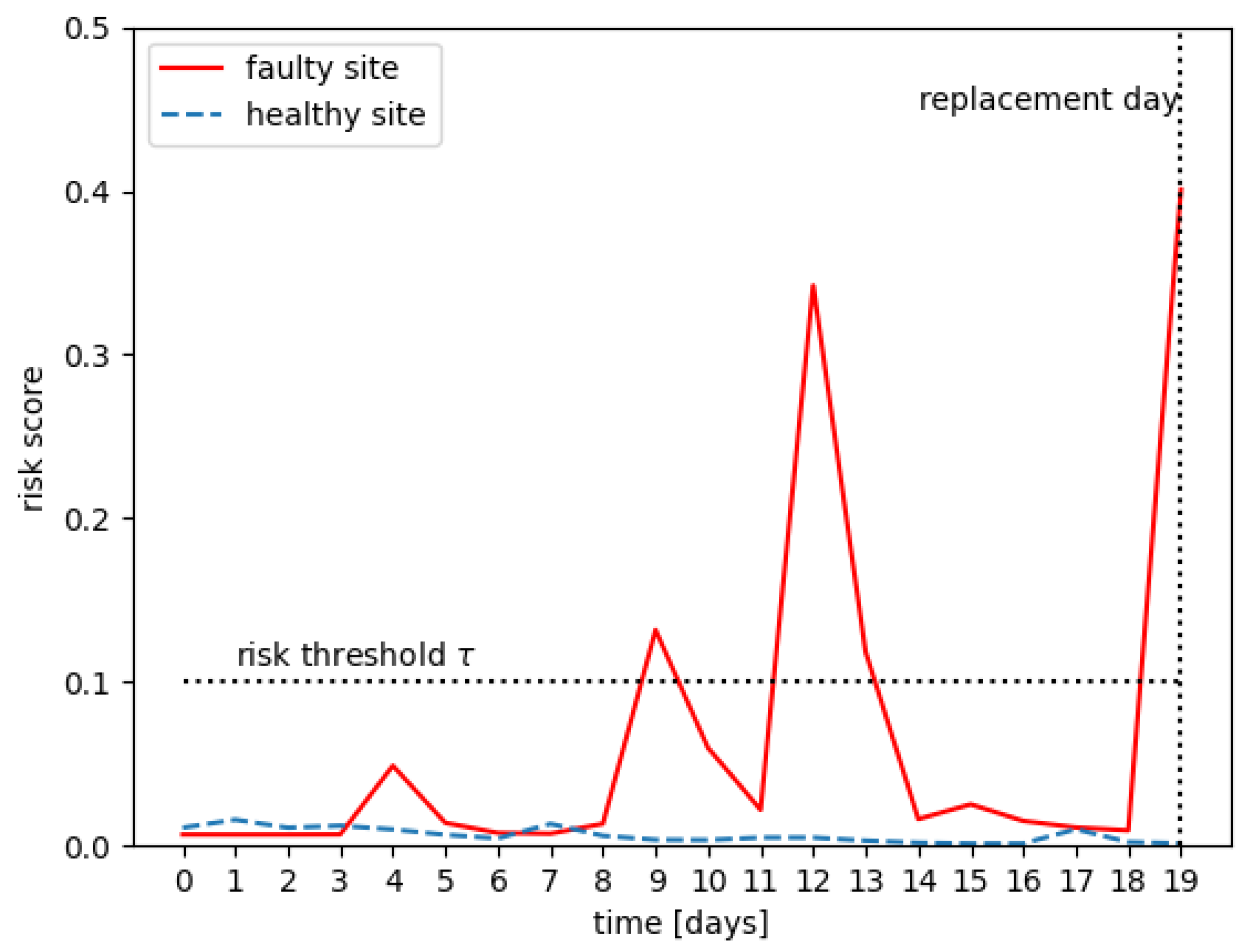 Entropy 25 00917 g004