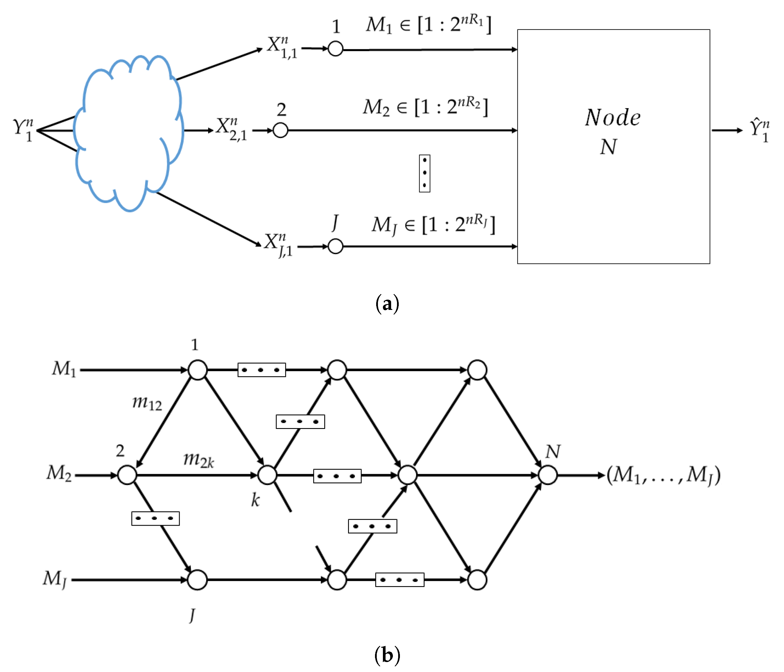 Entropy 25 00920 g005