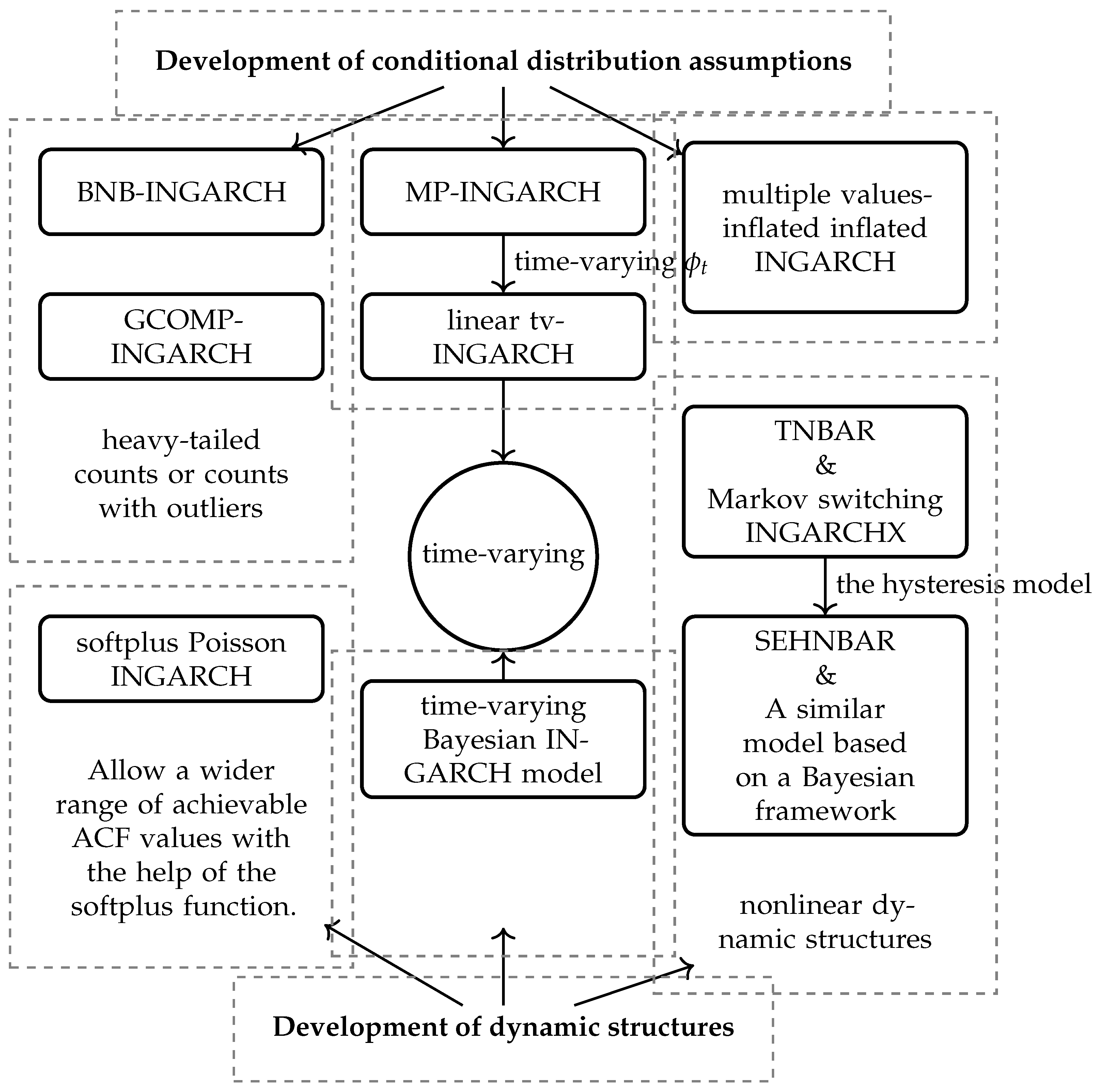 Entropy 25 00922 g002