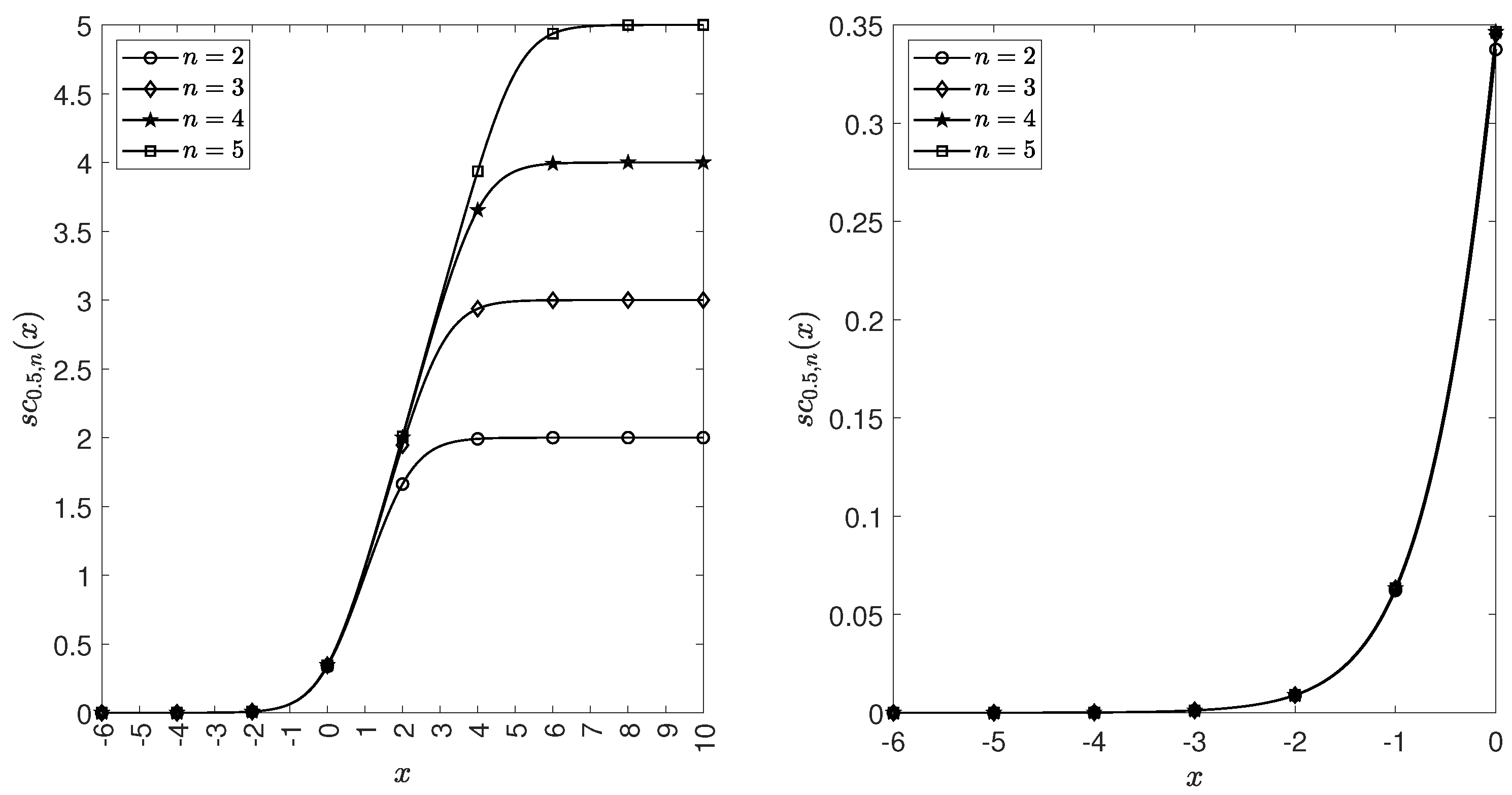 Entropy 25 00922 g003