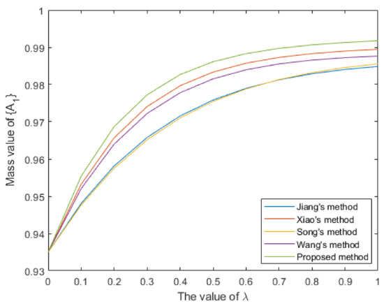 Entropy 25 00925 g005