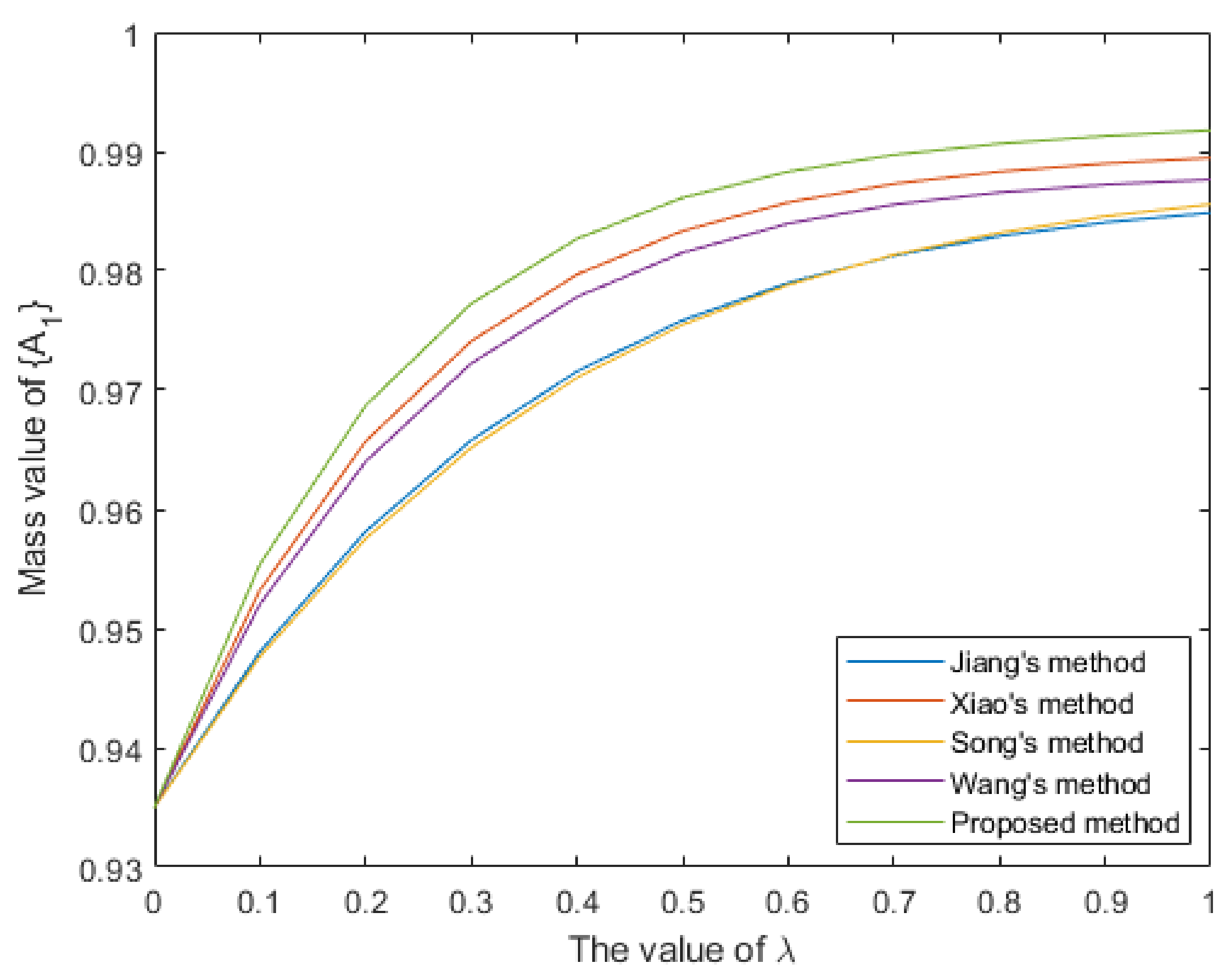 Entropy 25 00925 g005 Entropy 25 00925 g005