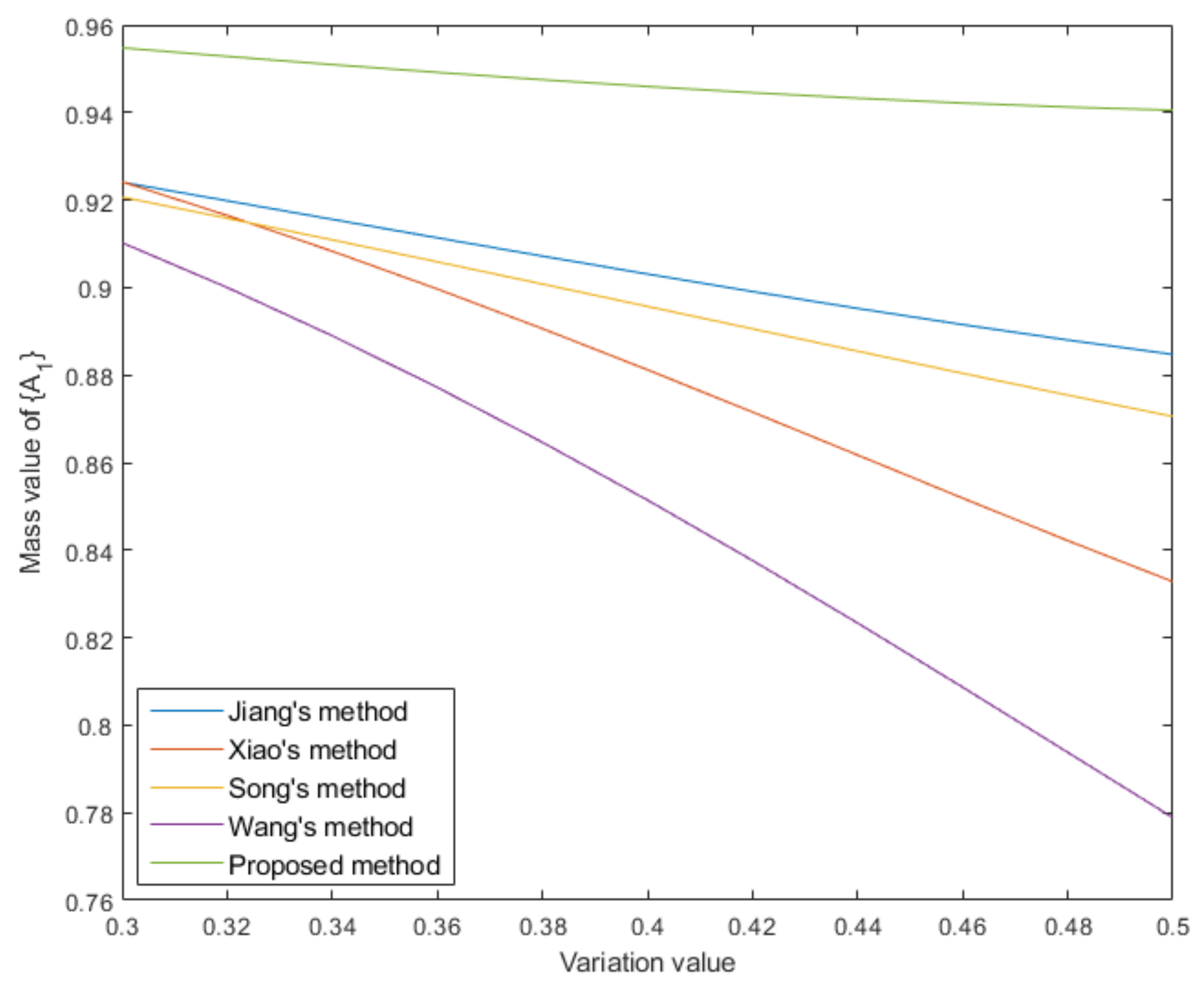 Entropy 25 00925 g006 Entropy 25 00925 g006