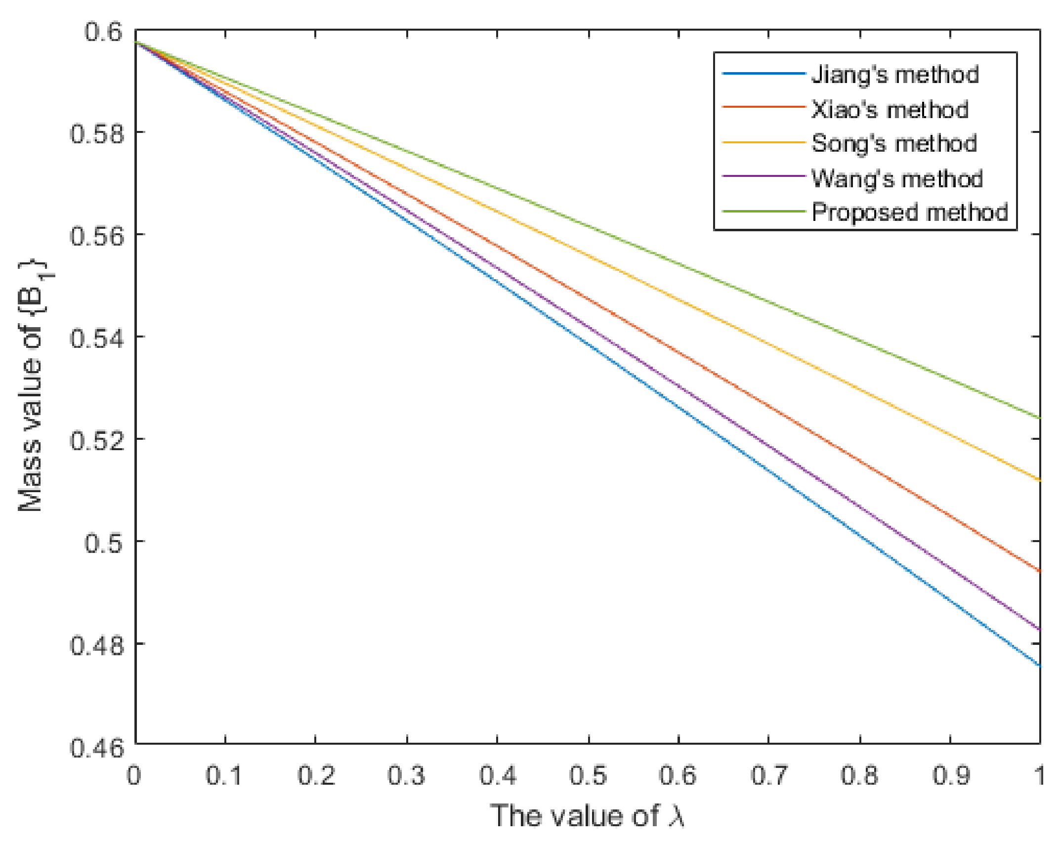 Entropy 25 00925 g008 Entropy 25 00925 g008