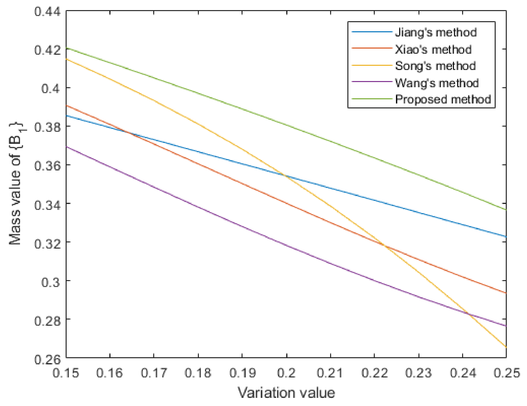 Entropy 25 00925 g009 Entropy 25 00925 g009