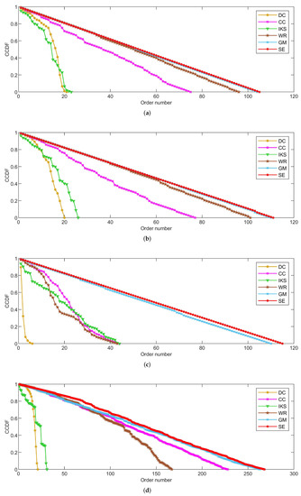 Entropy 25 00941 g005