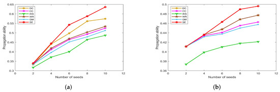 Entropy 25 00941 g011