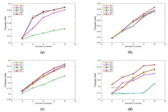 Entropy 25 00941 g012