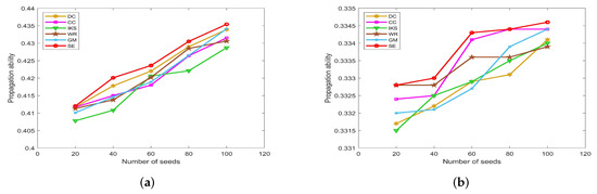 Entropy 25 00941 g013