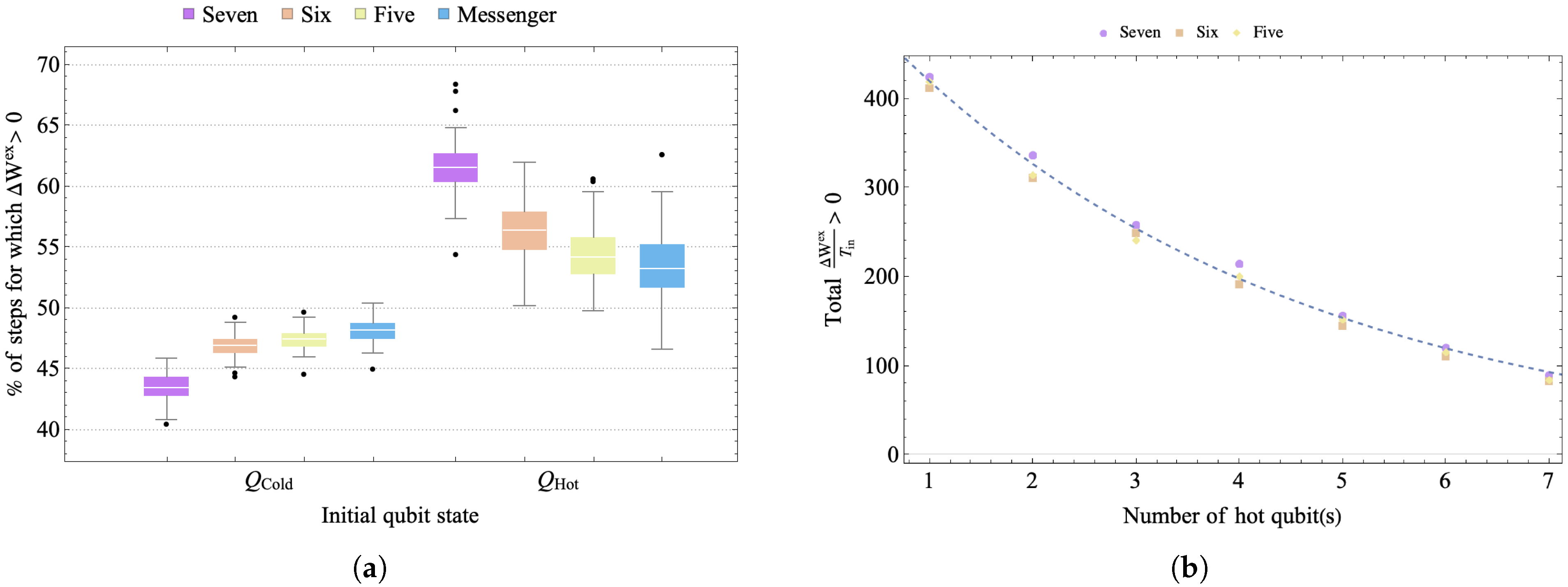 Entropy 25 00947 g007