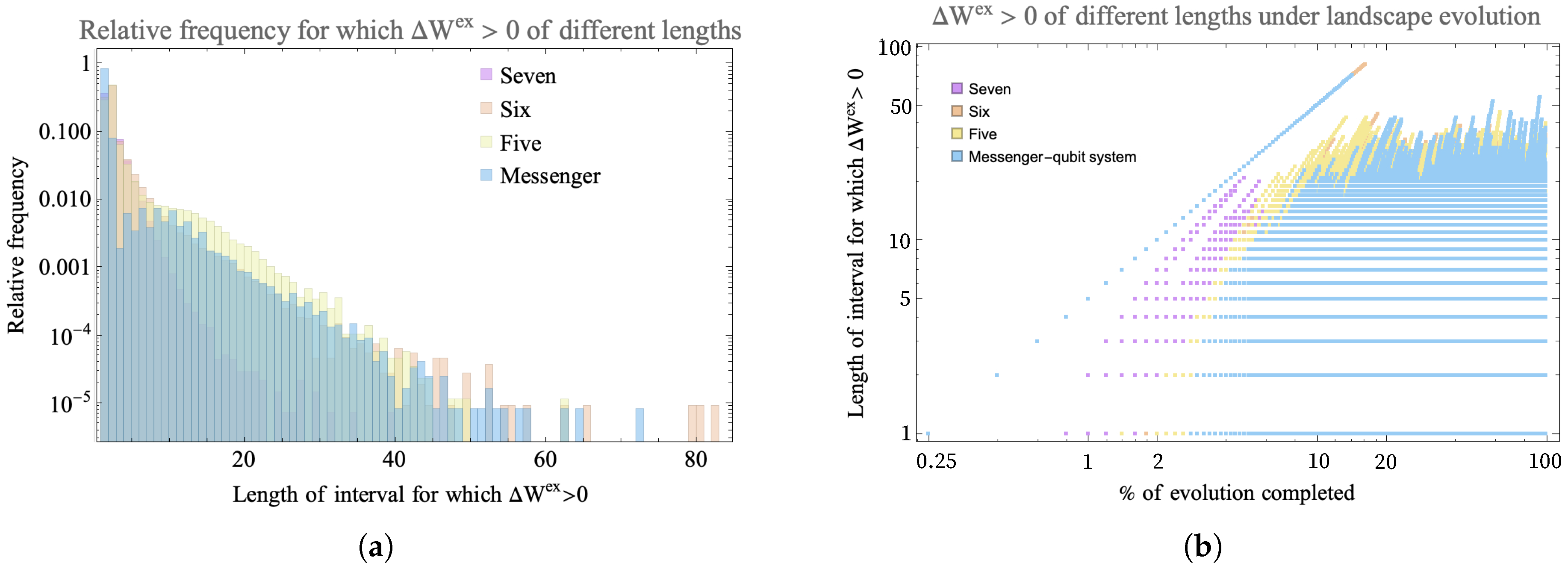 Entropy 25 00947 g009