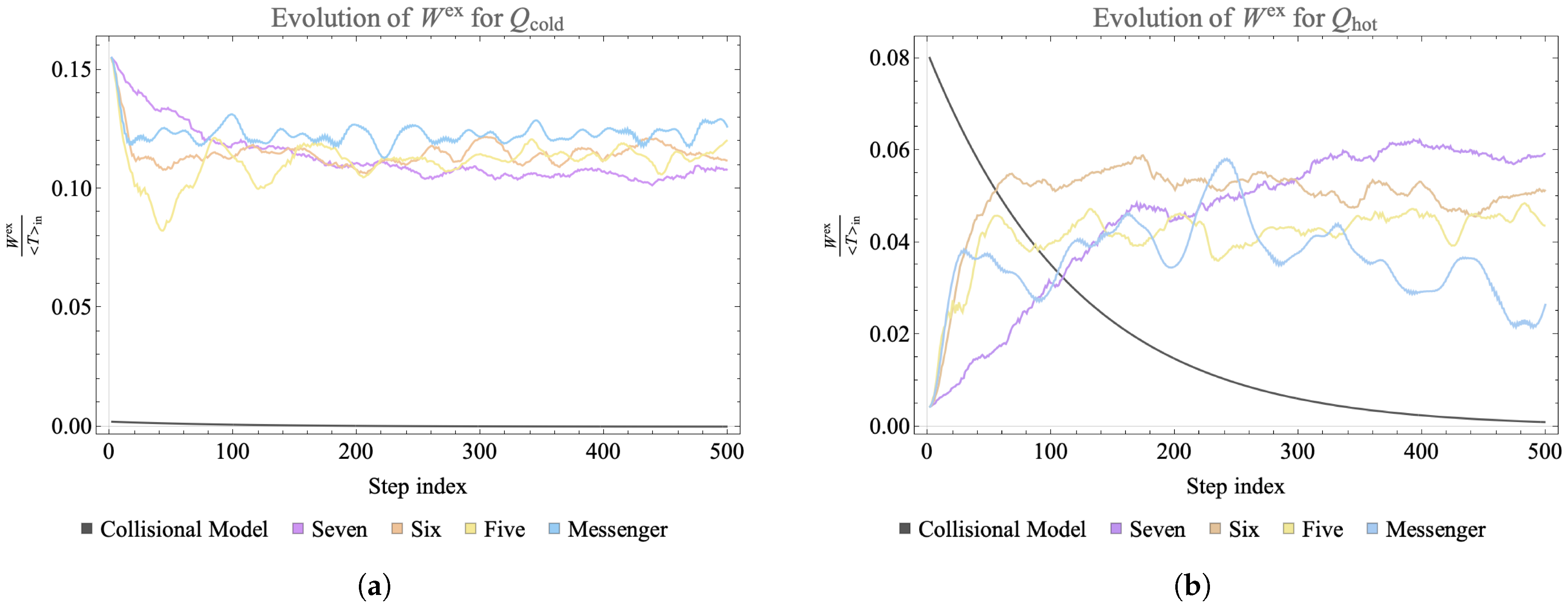 Entropy 25 00947 g010