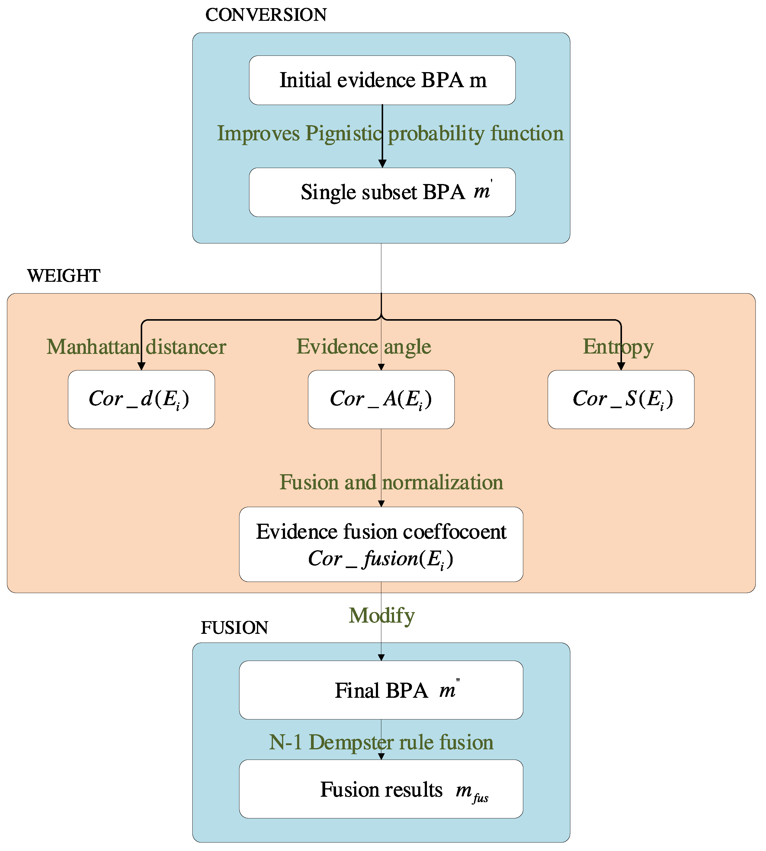 Entropy 25 00948 g001