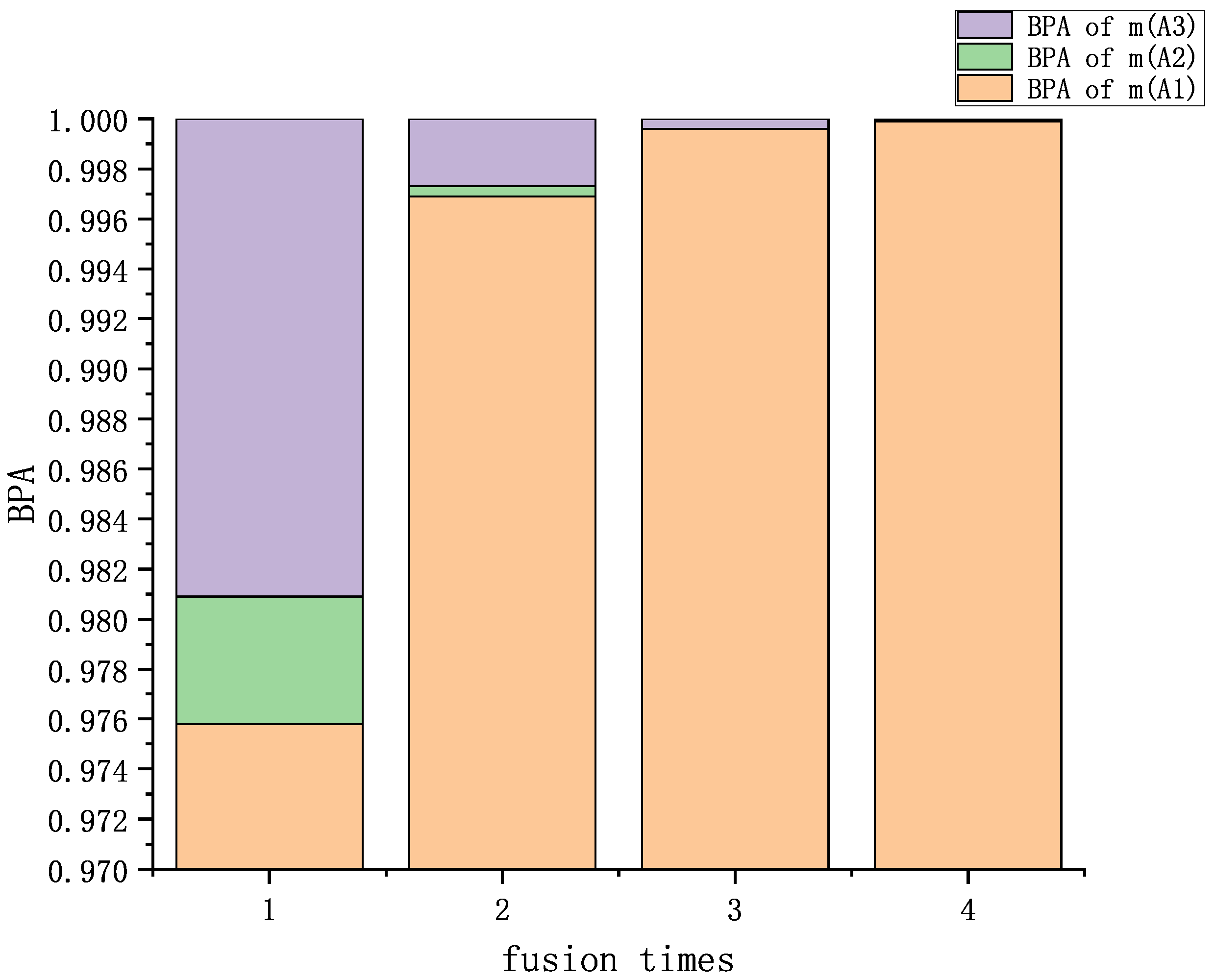 Entropy 25 00948 g002