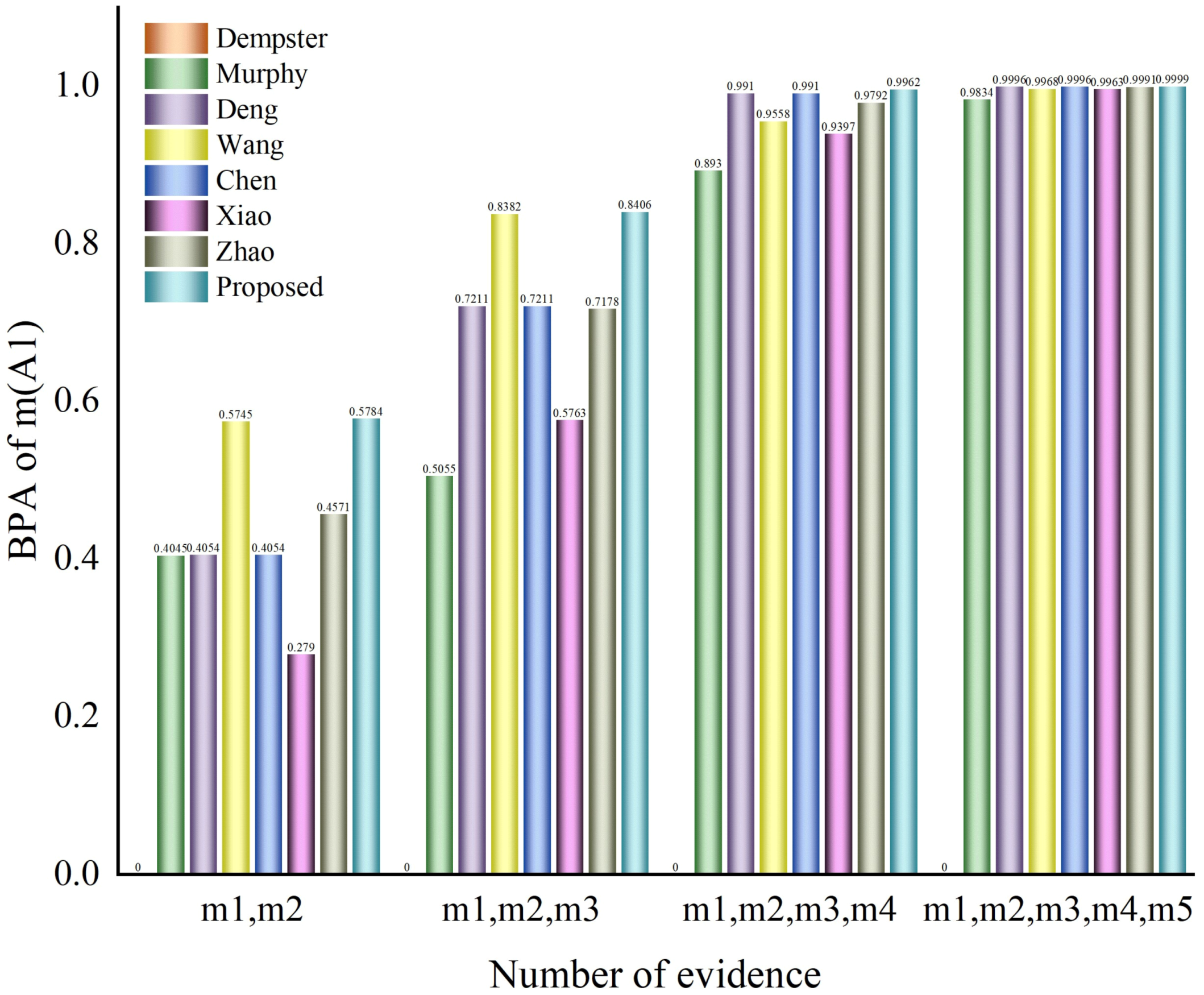 Entropy 25 00948 g003