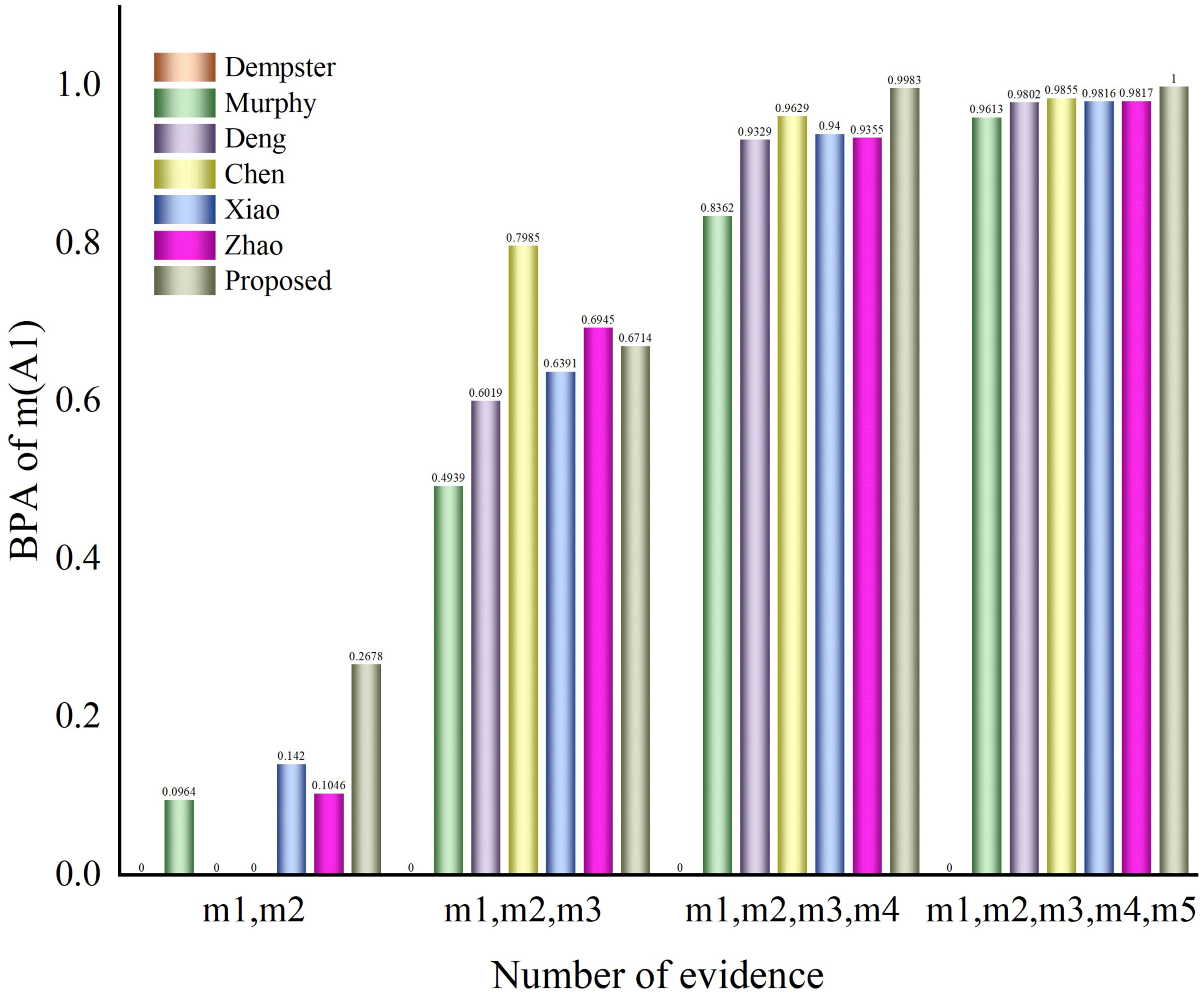 Entropy 25 00948 g005