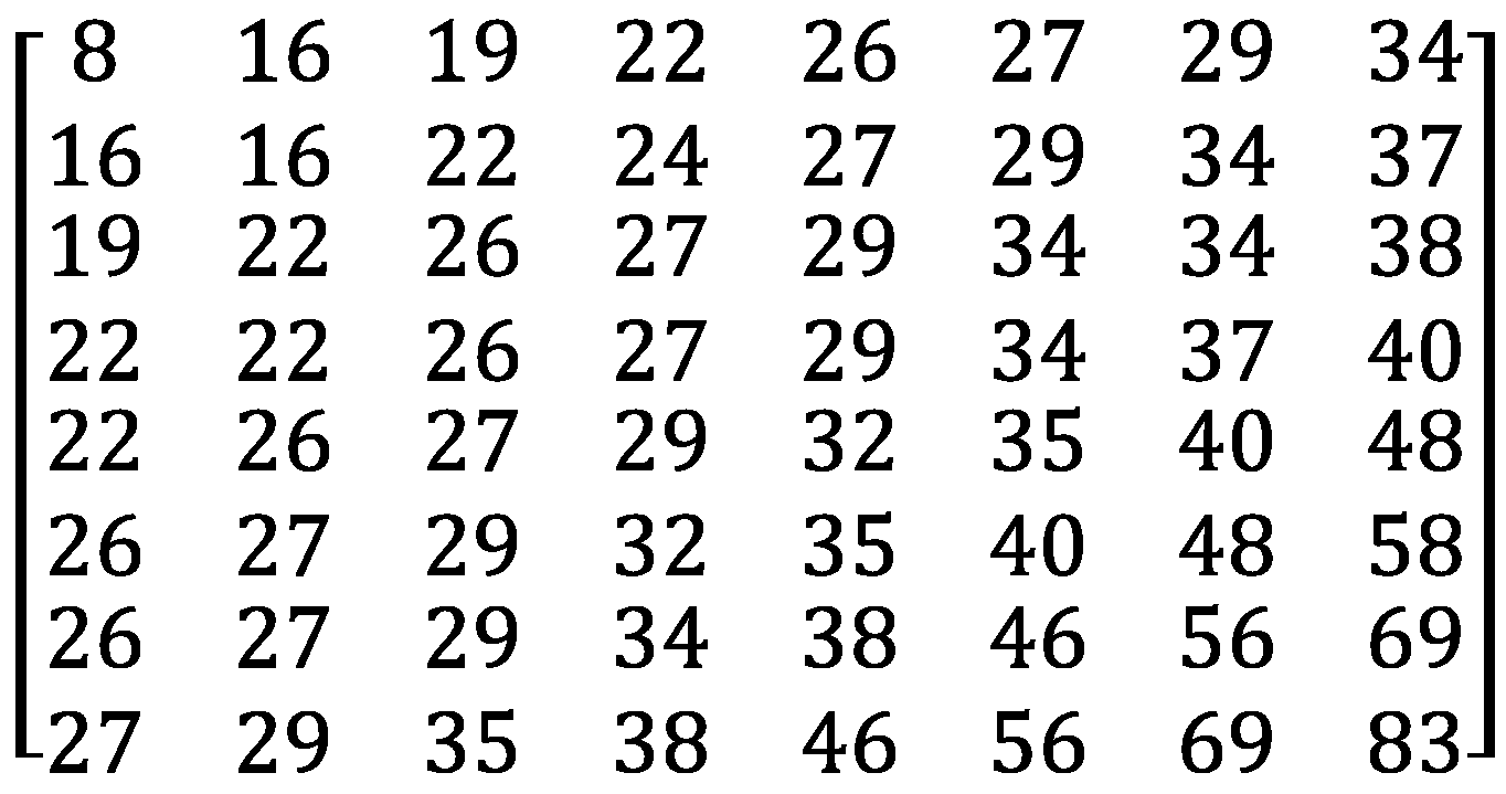 Entropy 25 00953 g001 Entropy 25 00953 g001