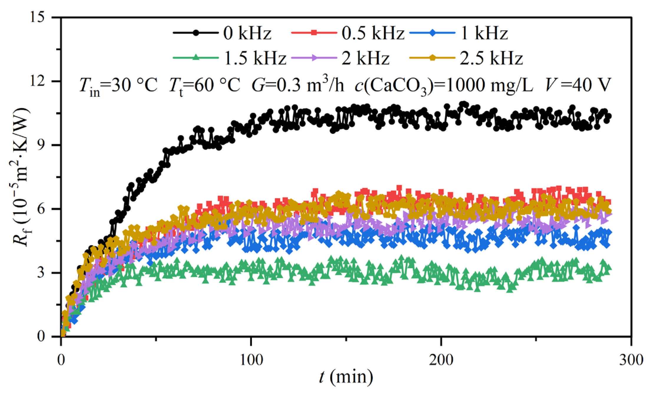 Entropy 25 00962 g005