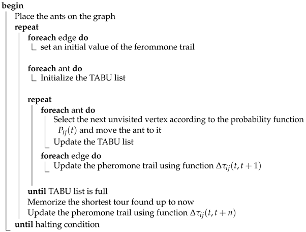 Entropy 25 00963 i001