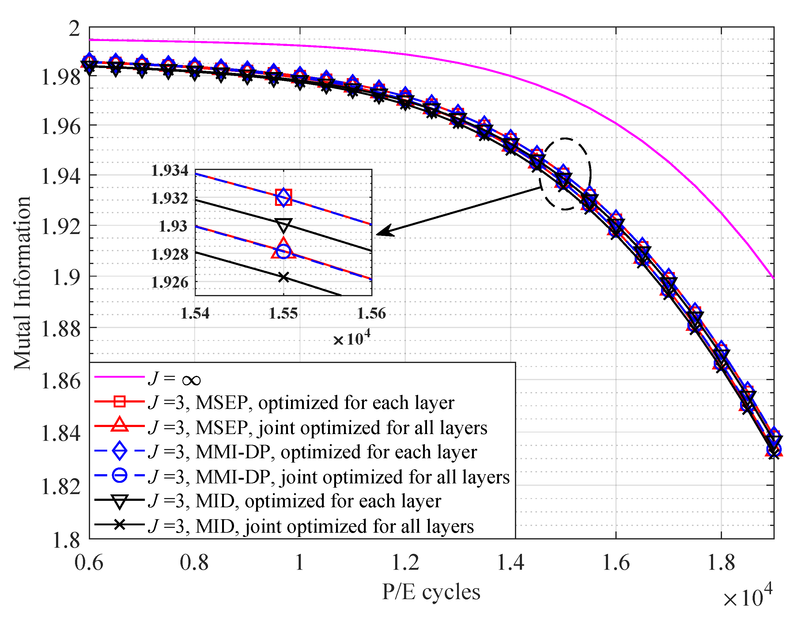 Entropy 25 00965 g005