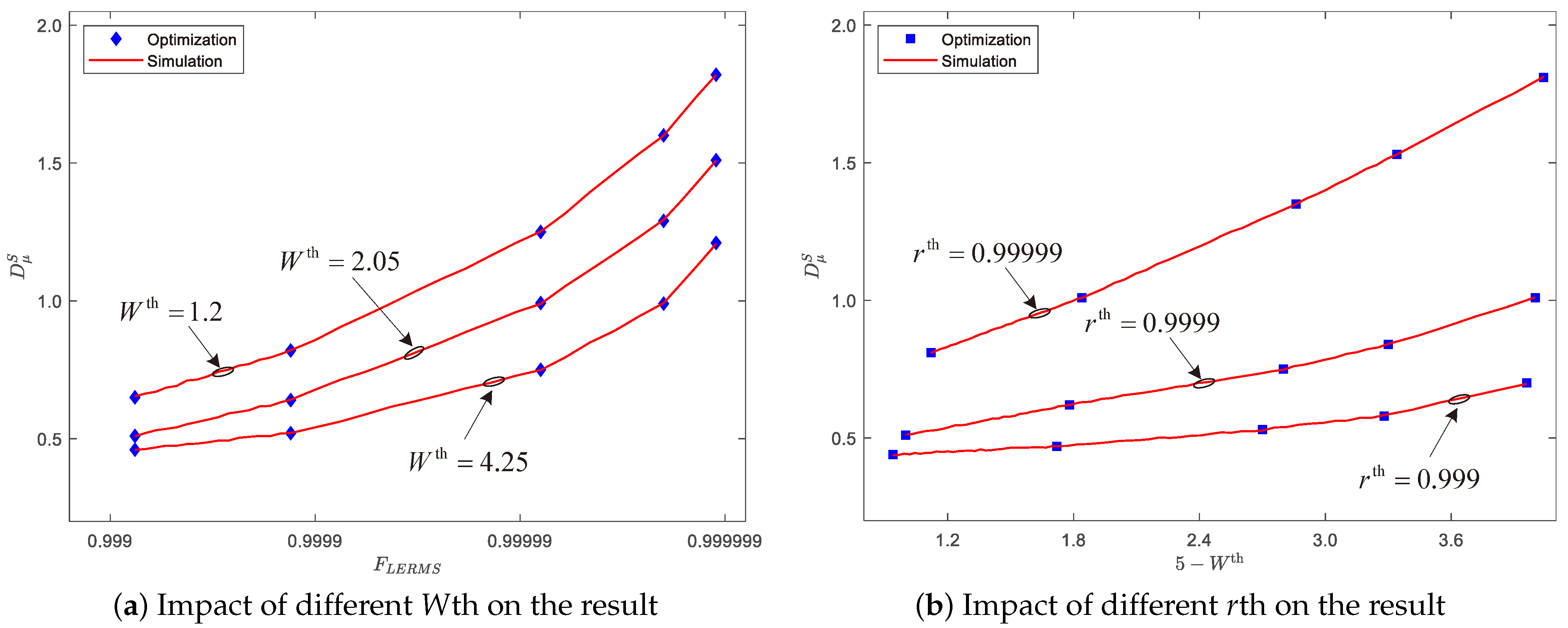 Entropy 25 00966 g007