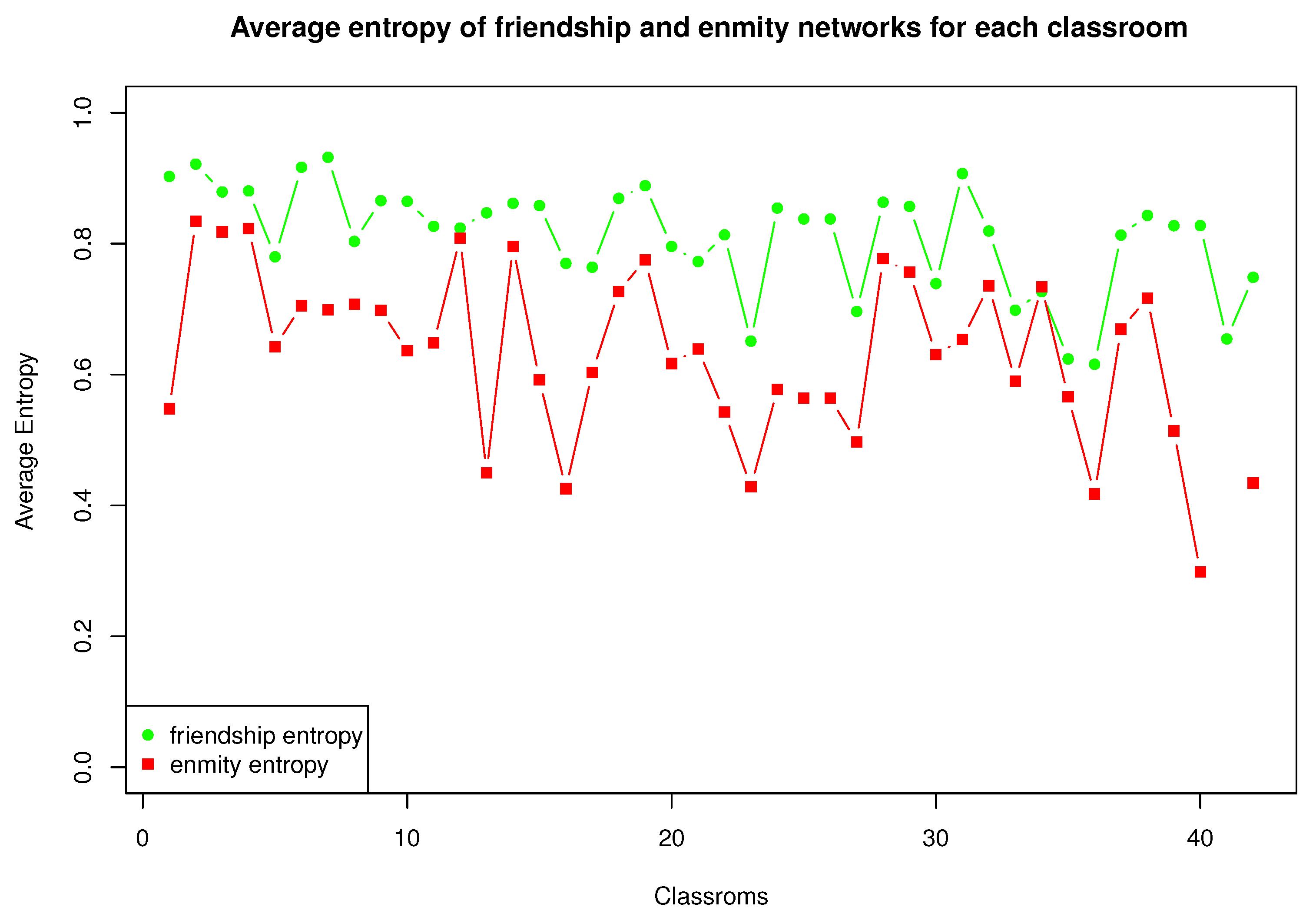 Entropy 25 00971 g005